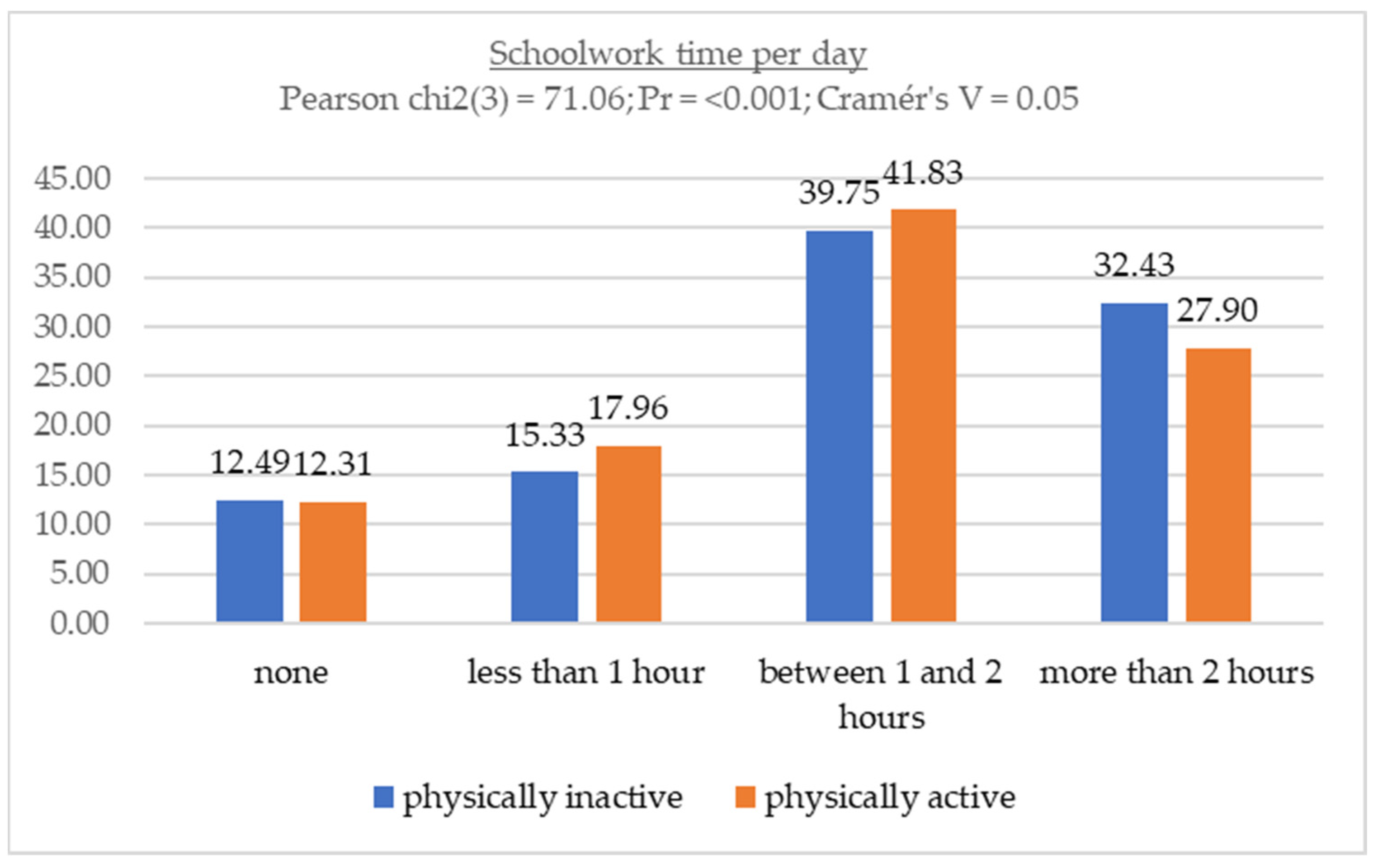 Children 11 00883 g001