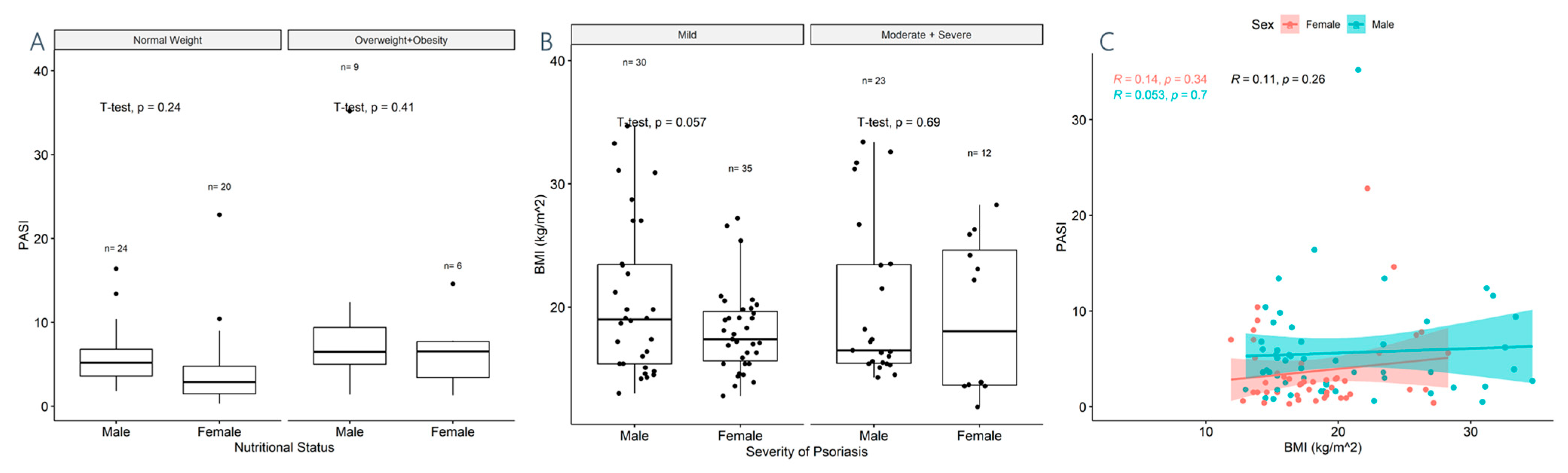 Children 11 00885 g002