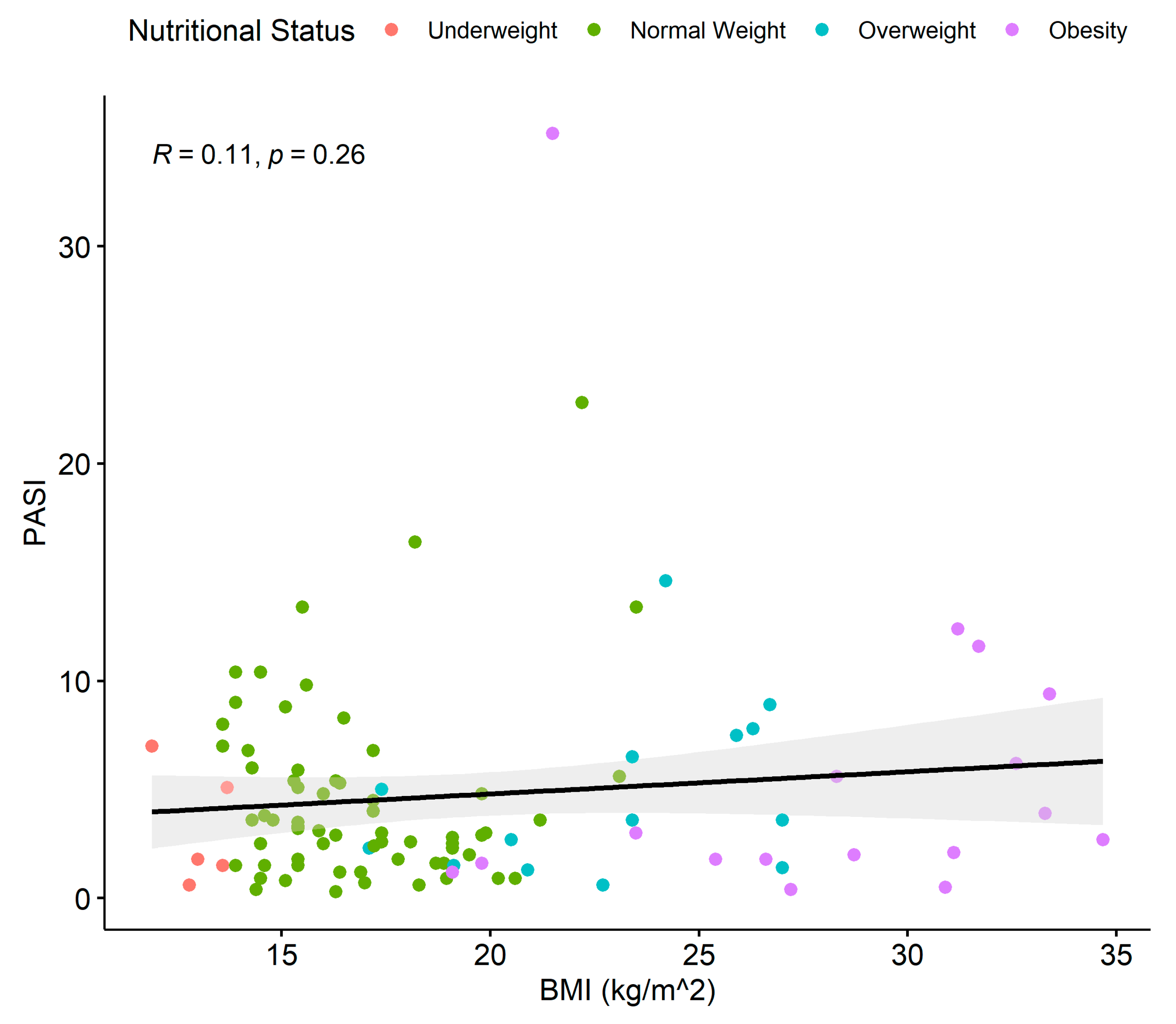 Children 11 00885 g003