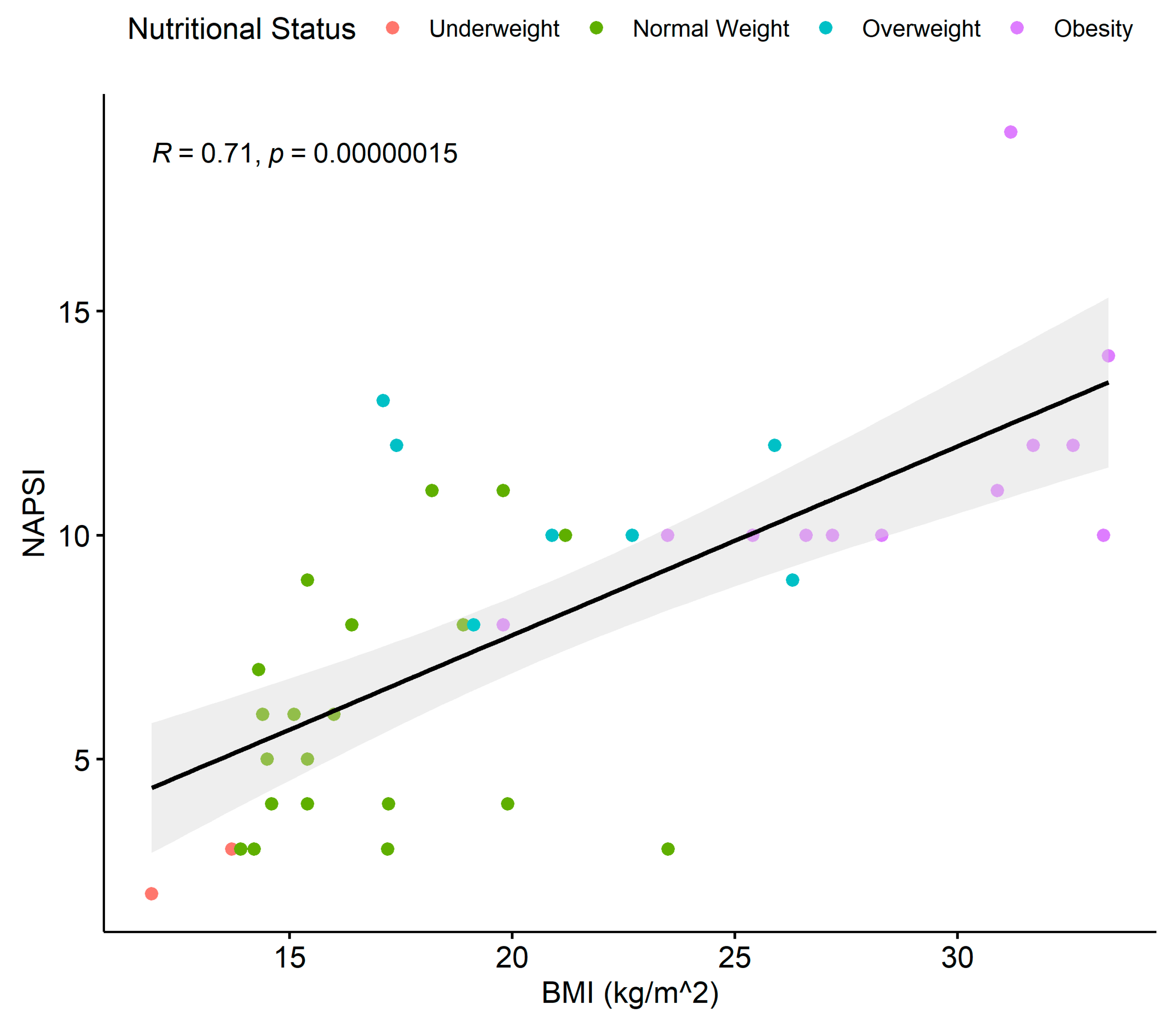 Children 11 00885 g007