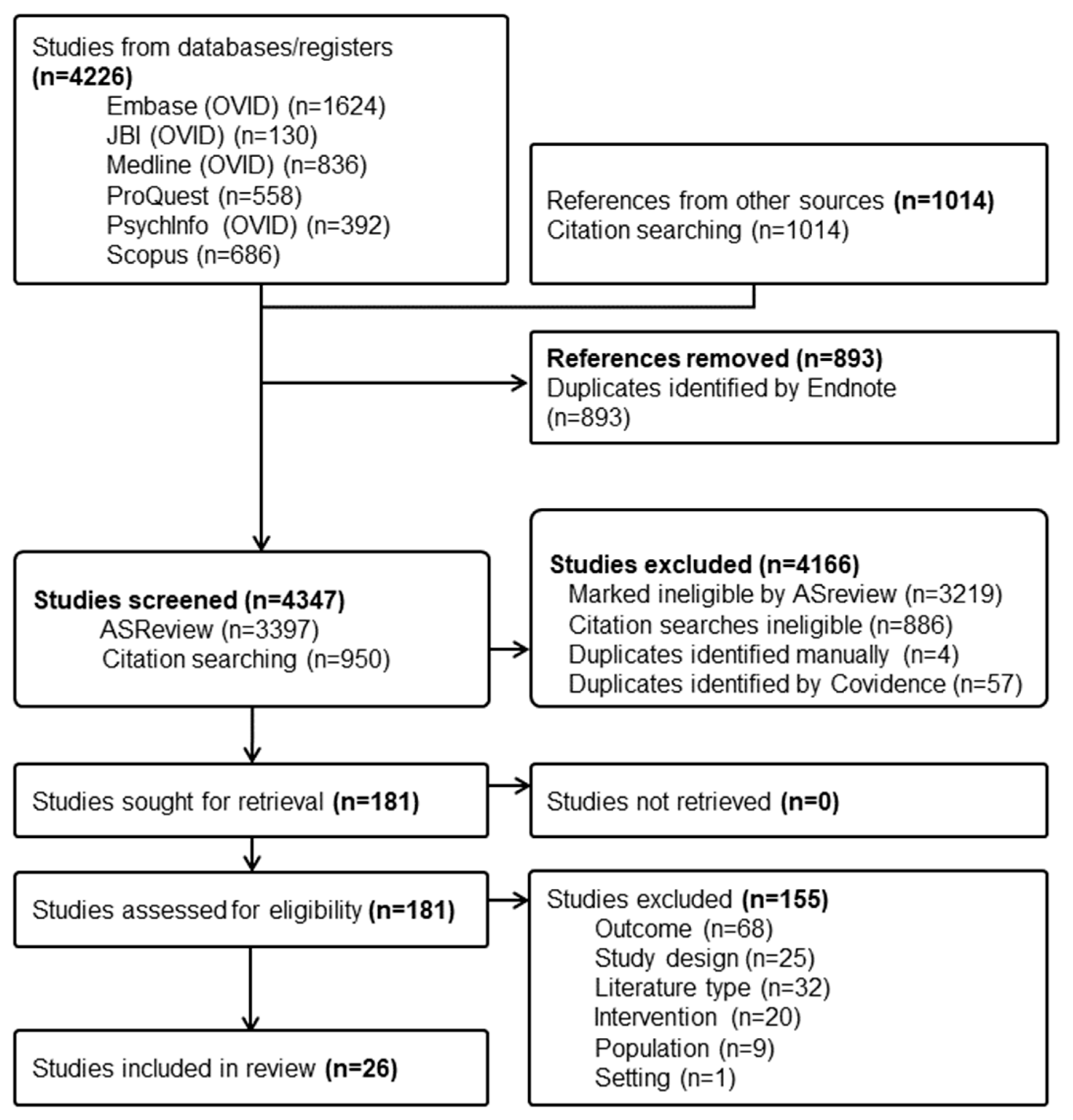 Children 11 00887 g001