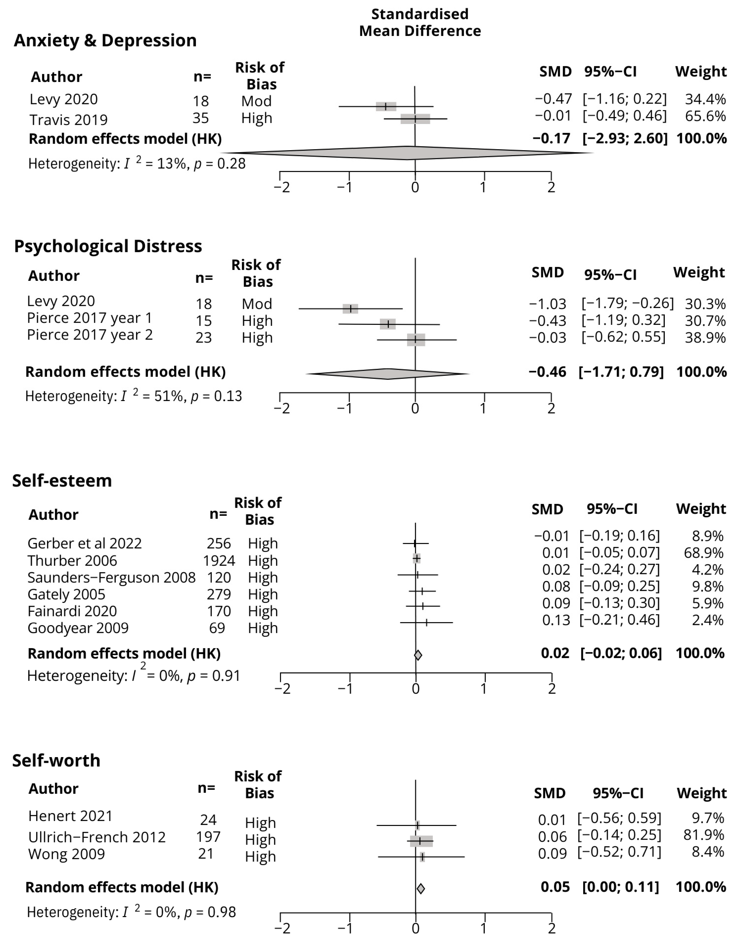 Children 11 00887 g002