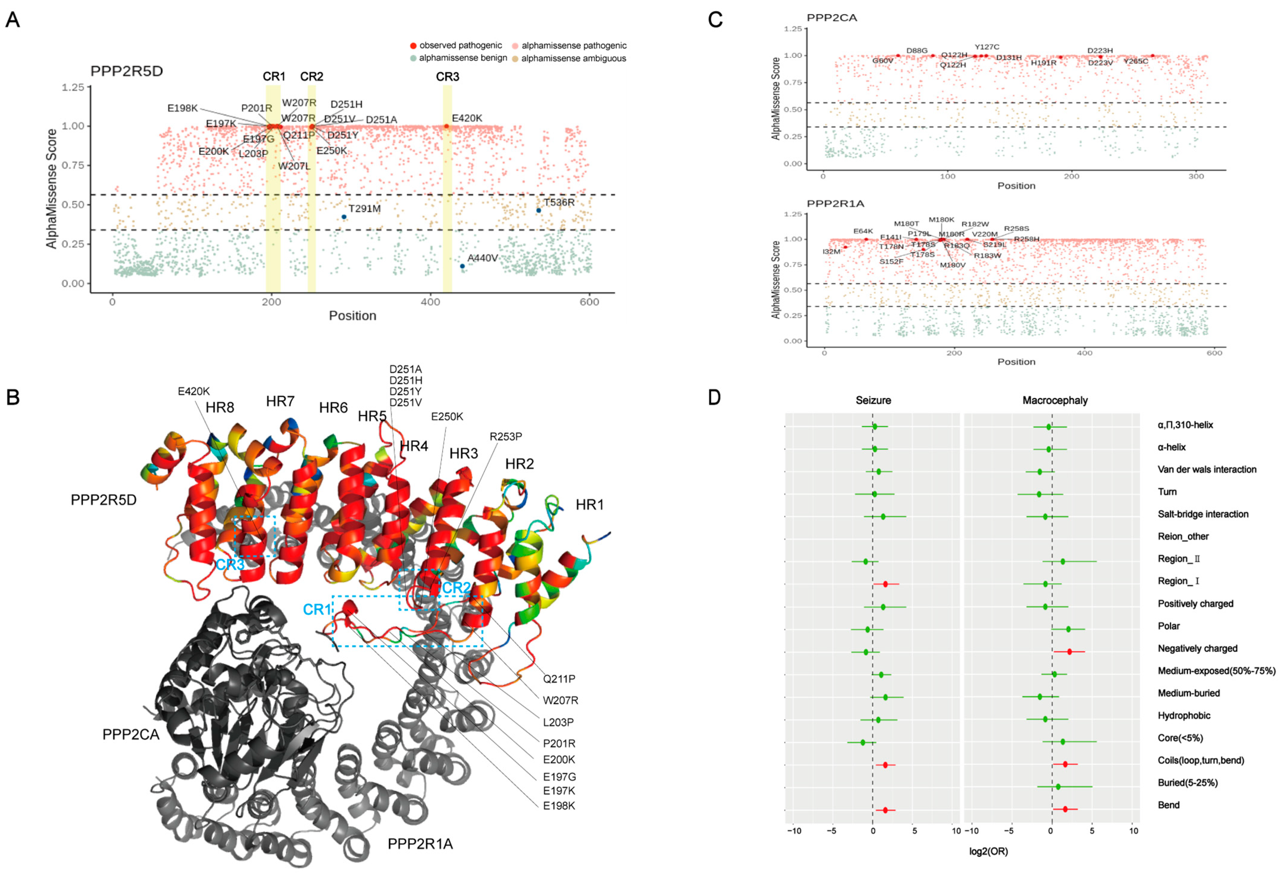 Children 11 00897 g003 Children 11 00897 g003