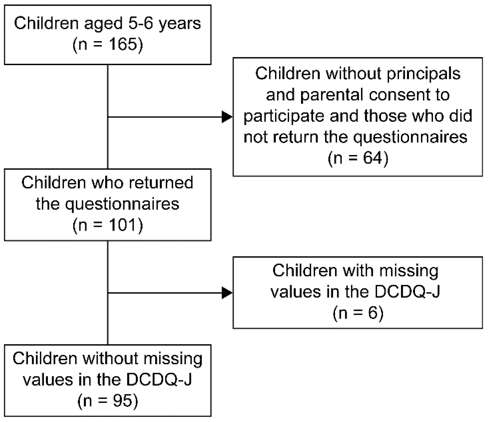 Children 11 00899 g001