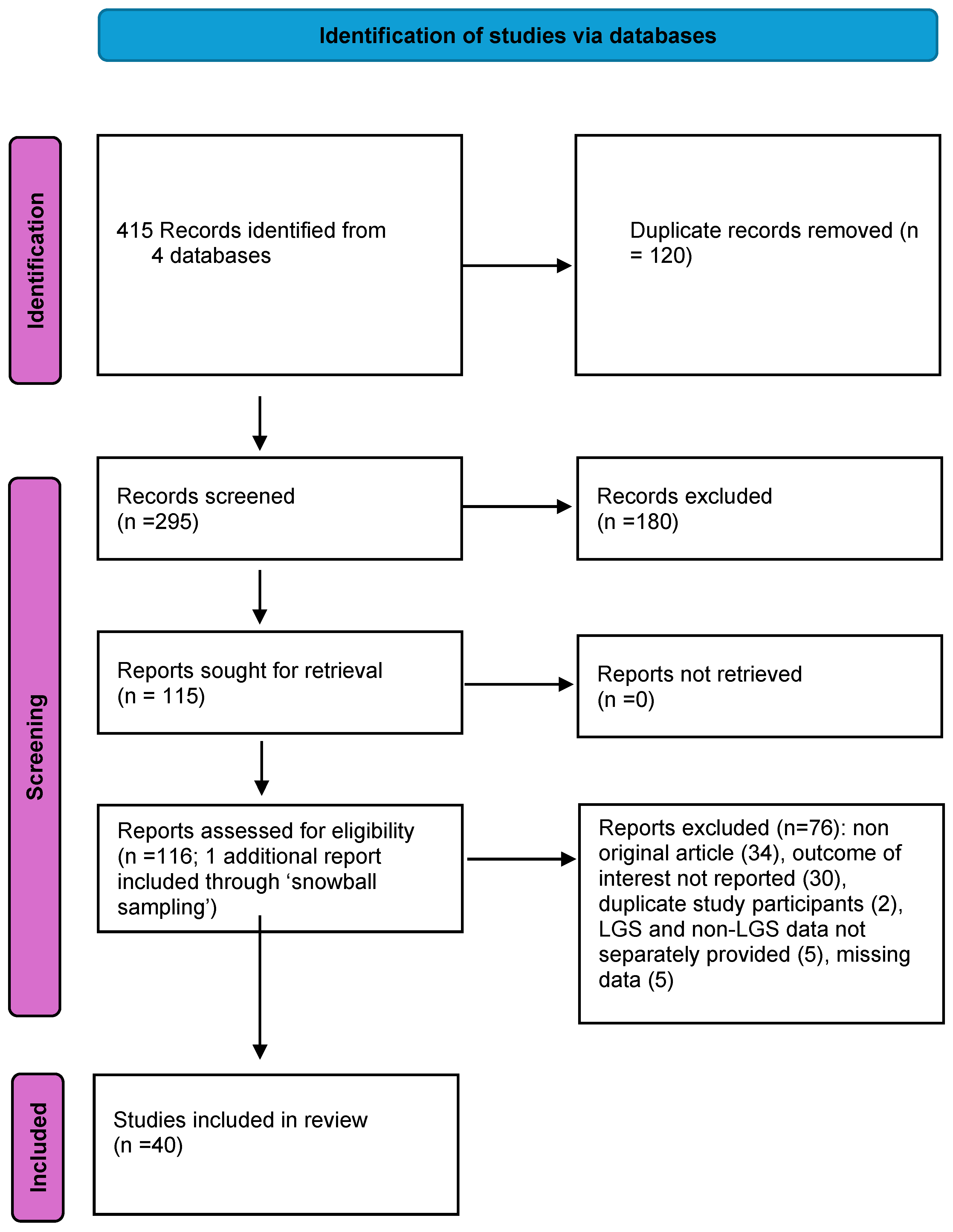 Children 11 00905 g001 Children 11 00905 g001