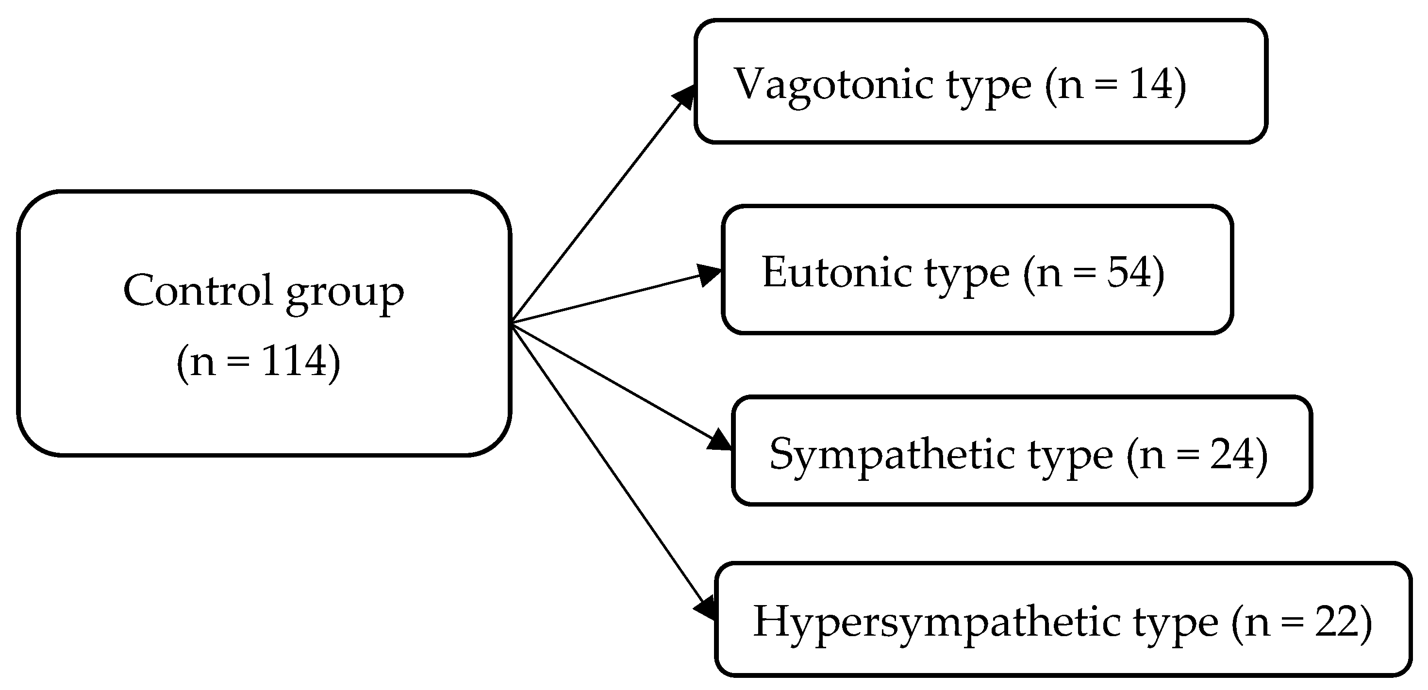 Children 11 00913 g003