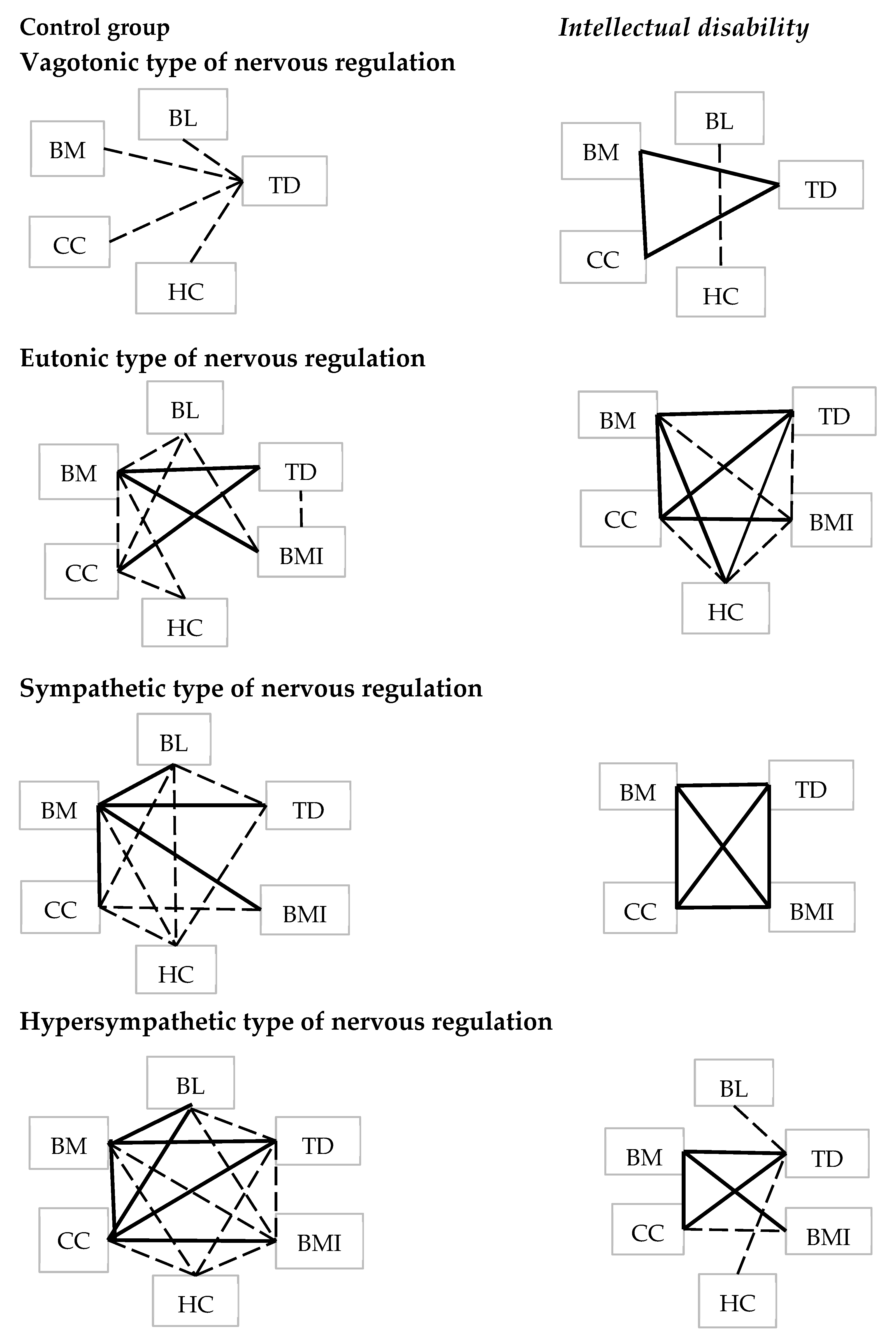Children 11 00913 g004