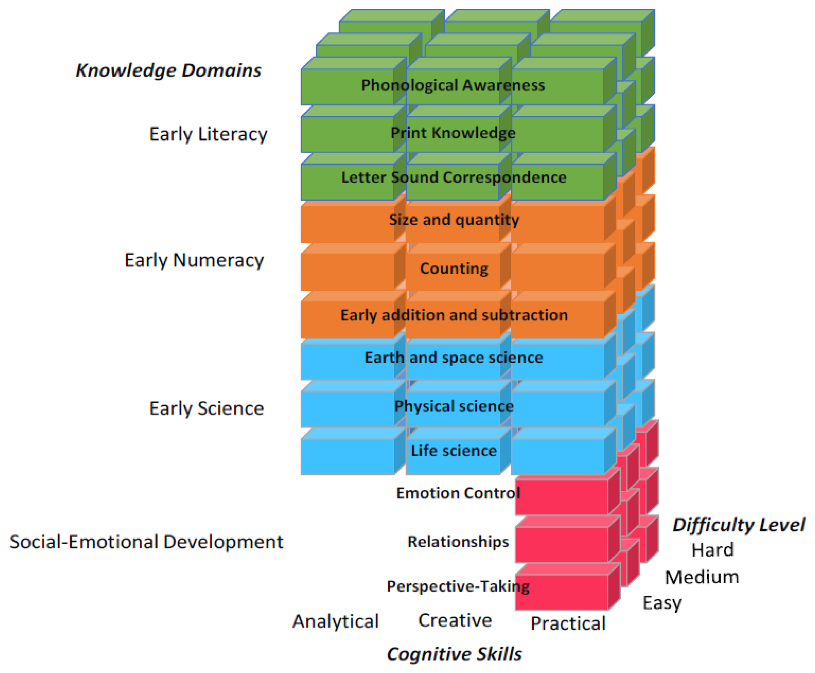 Children 11 00914 g003 Children 11 00914 g003