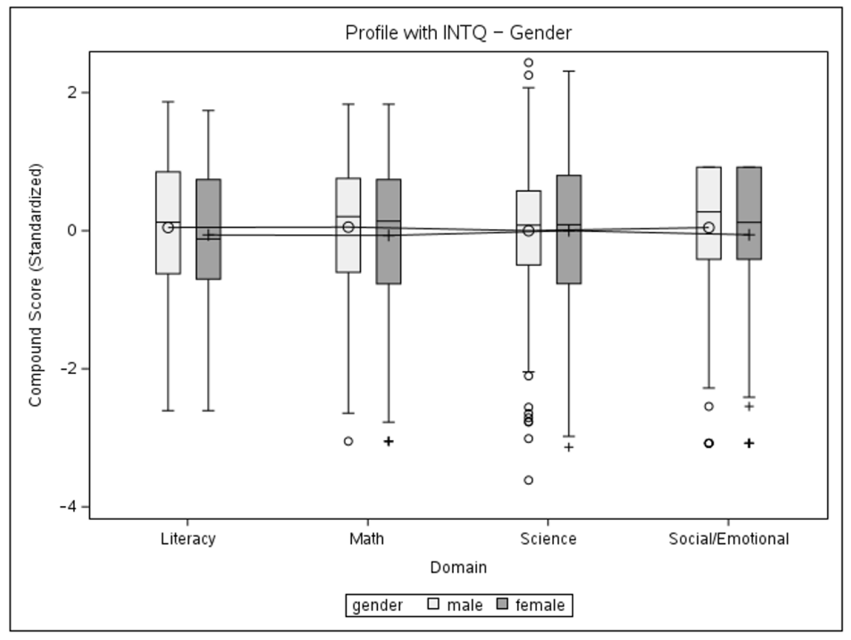 Children 11 00914 g004 Children 11 00914 g004