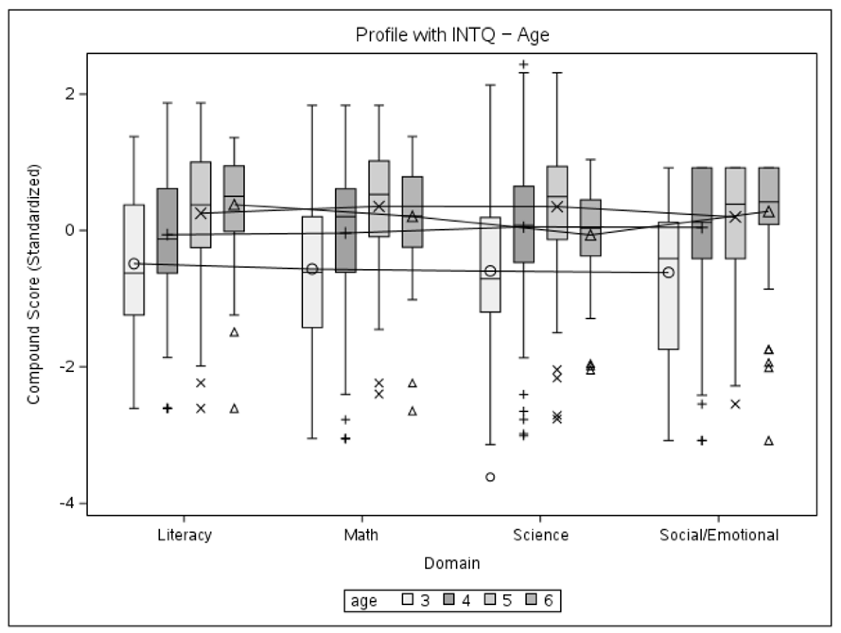 Children 11 00914 g005 Children 11 00914 g005