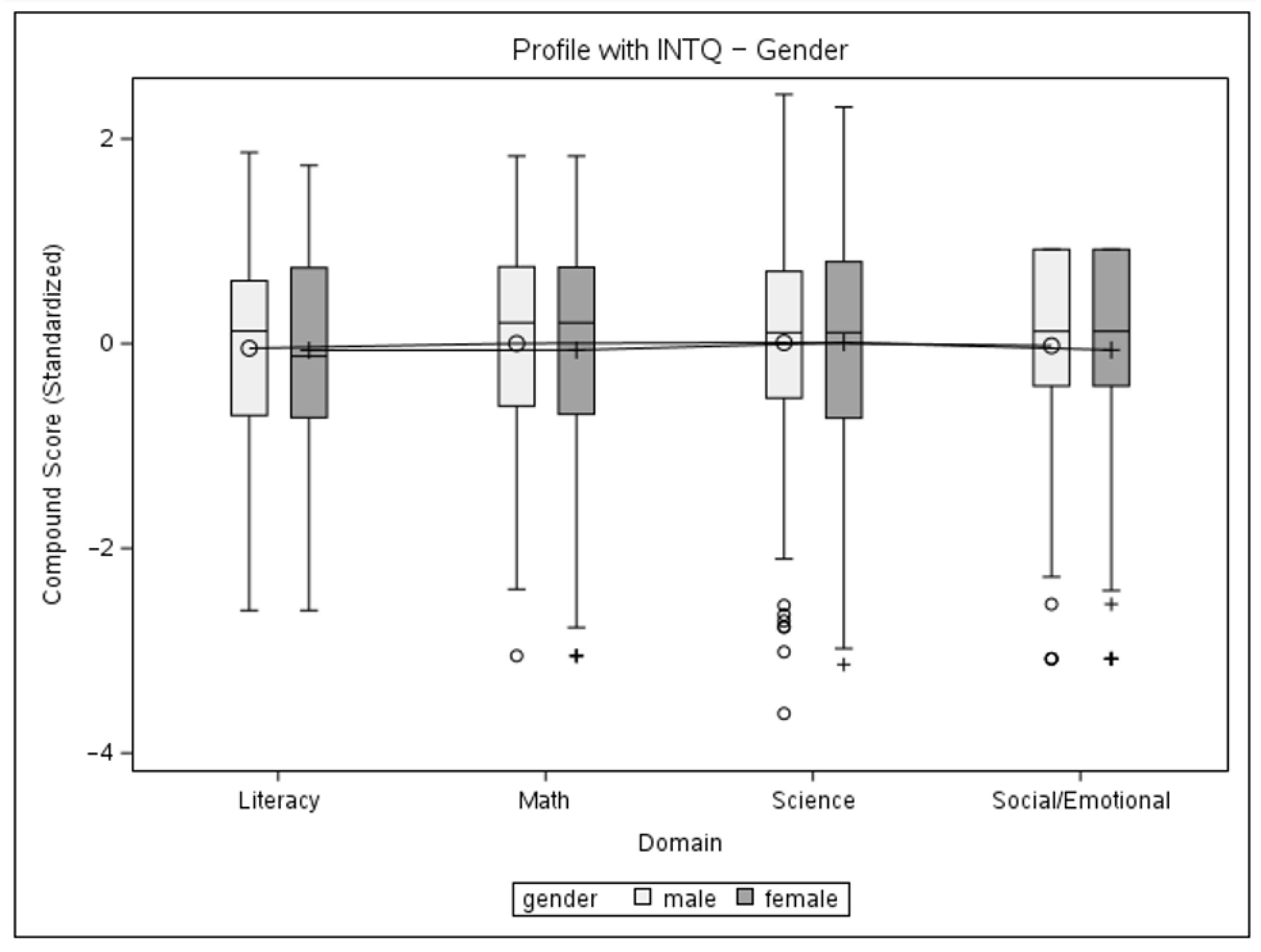 Children 11 00914 g006 Children 11 00914 g006