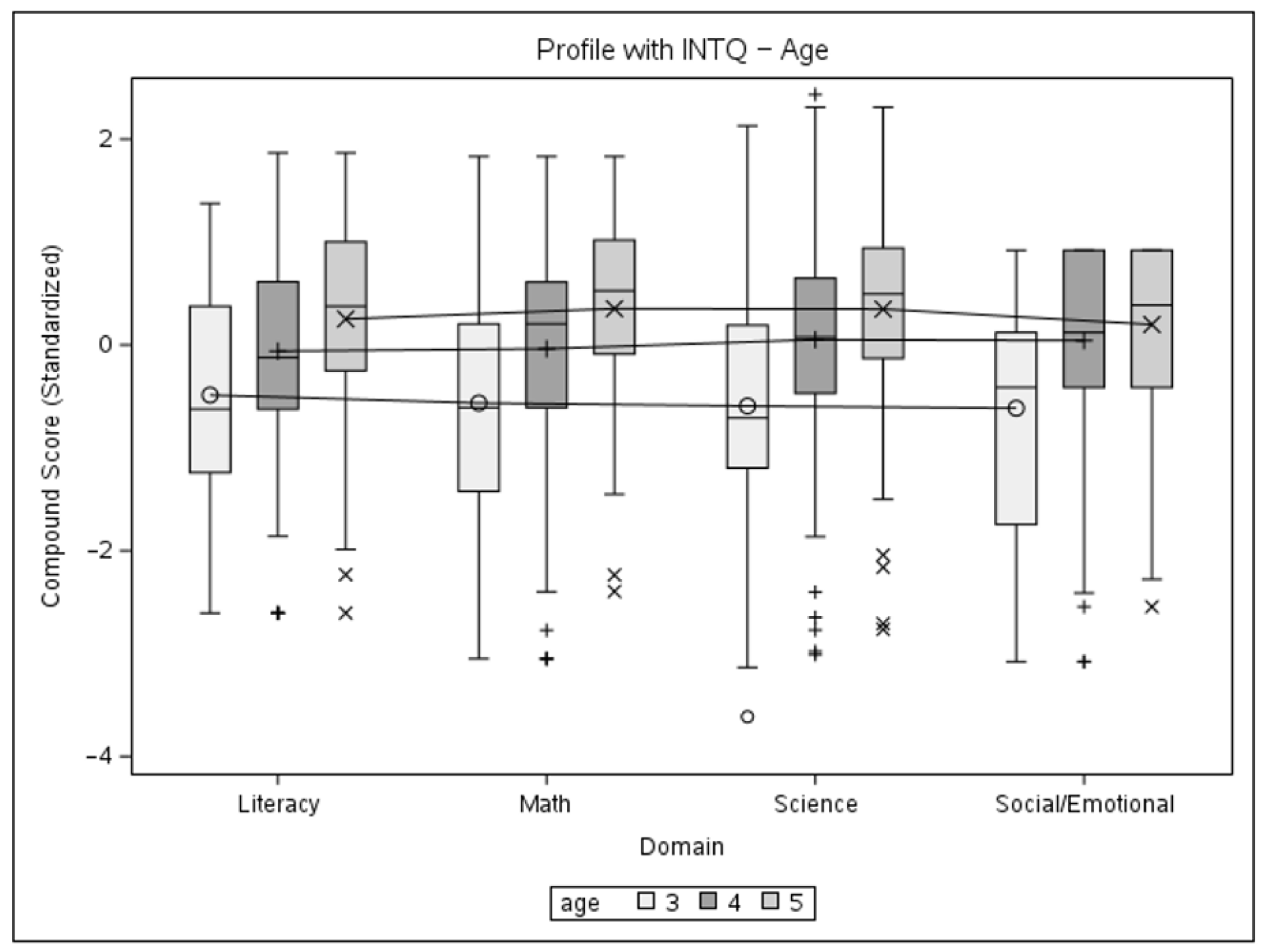 Children 11 00914 g007 Children 11 00914 g007