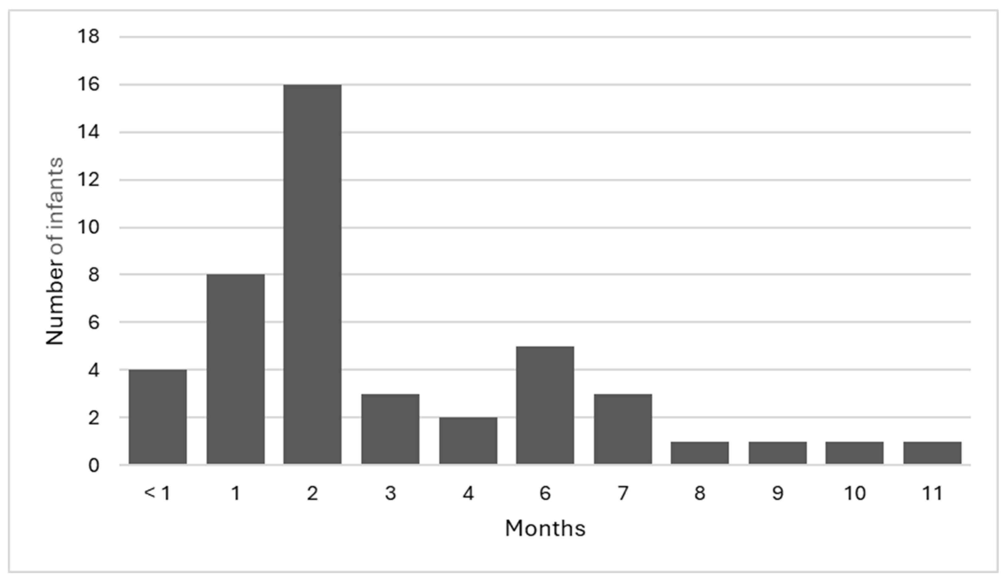 Children 11 00915 g002