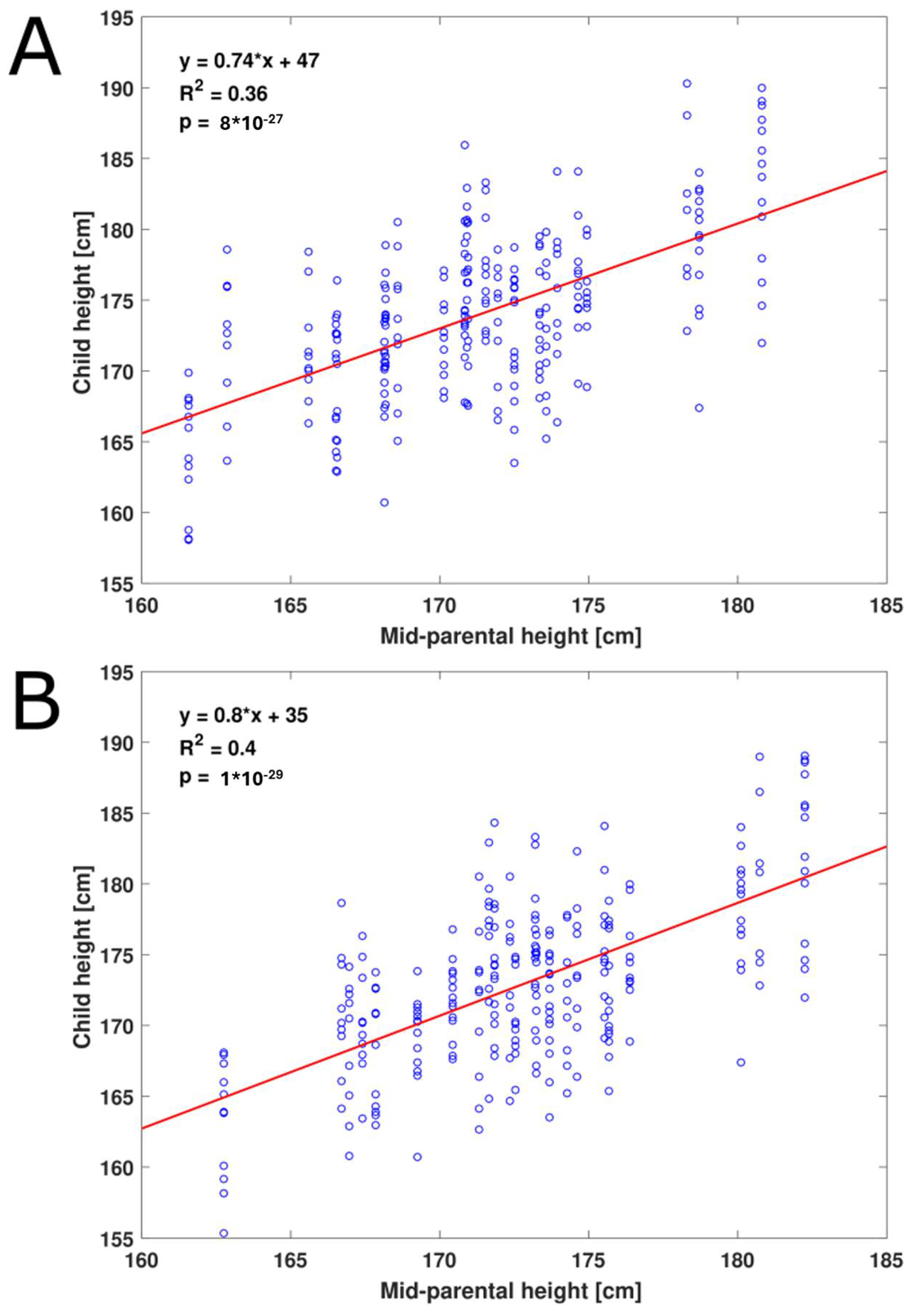 Children 11 00916 g001
