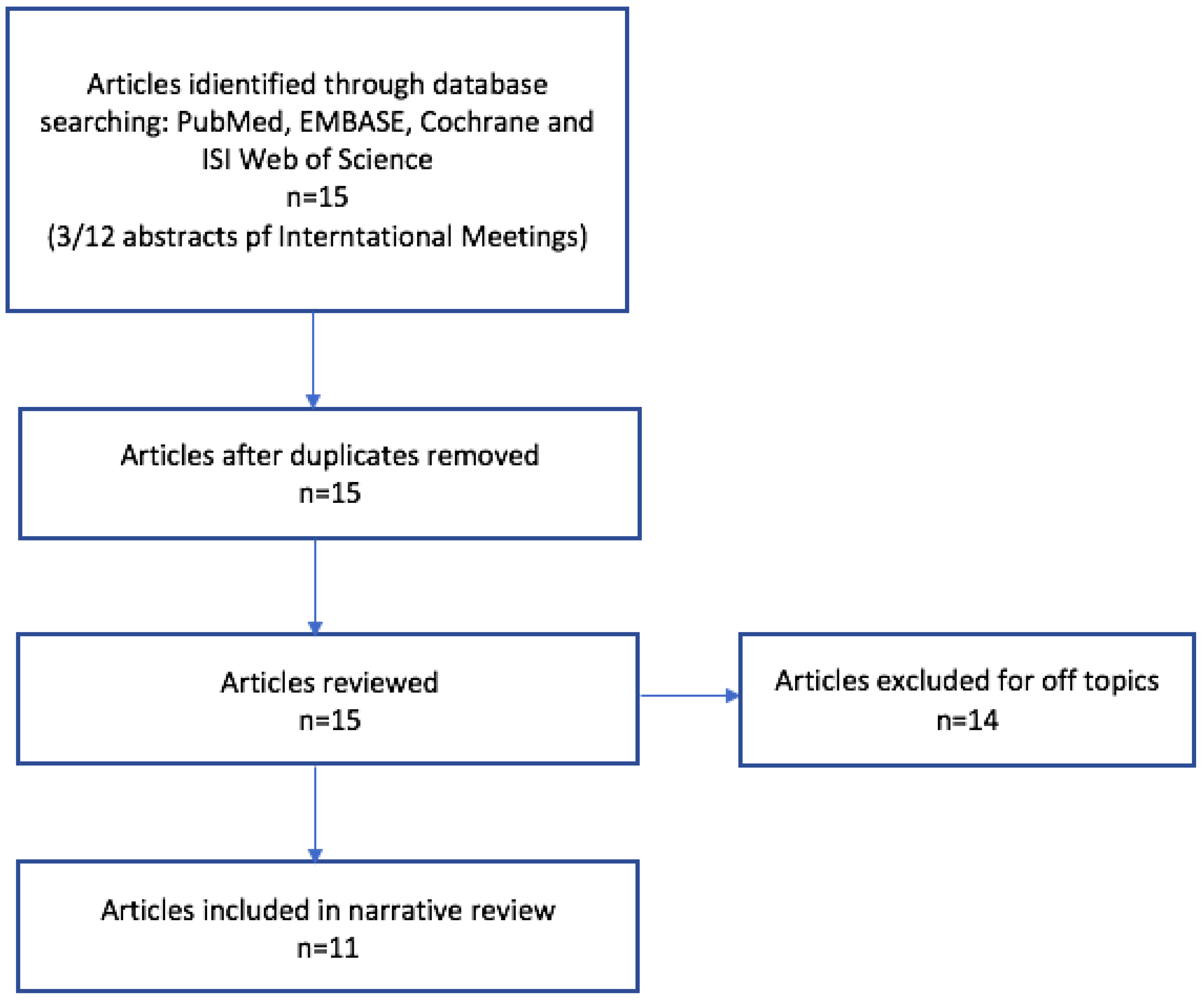 Children 11 00917 g002 Children 11 00917 g002