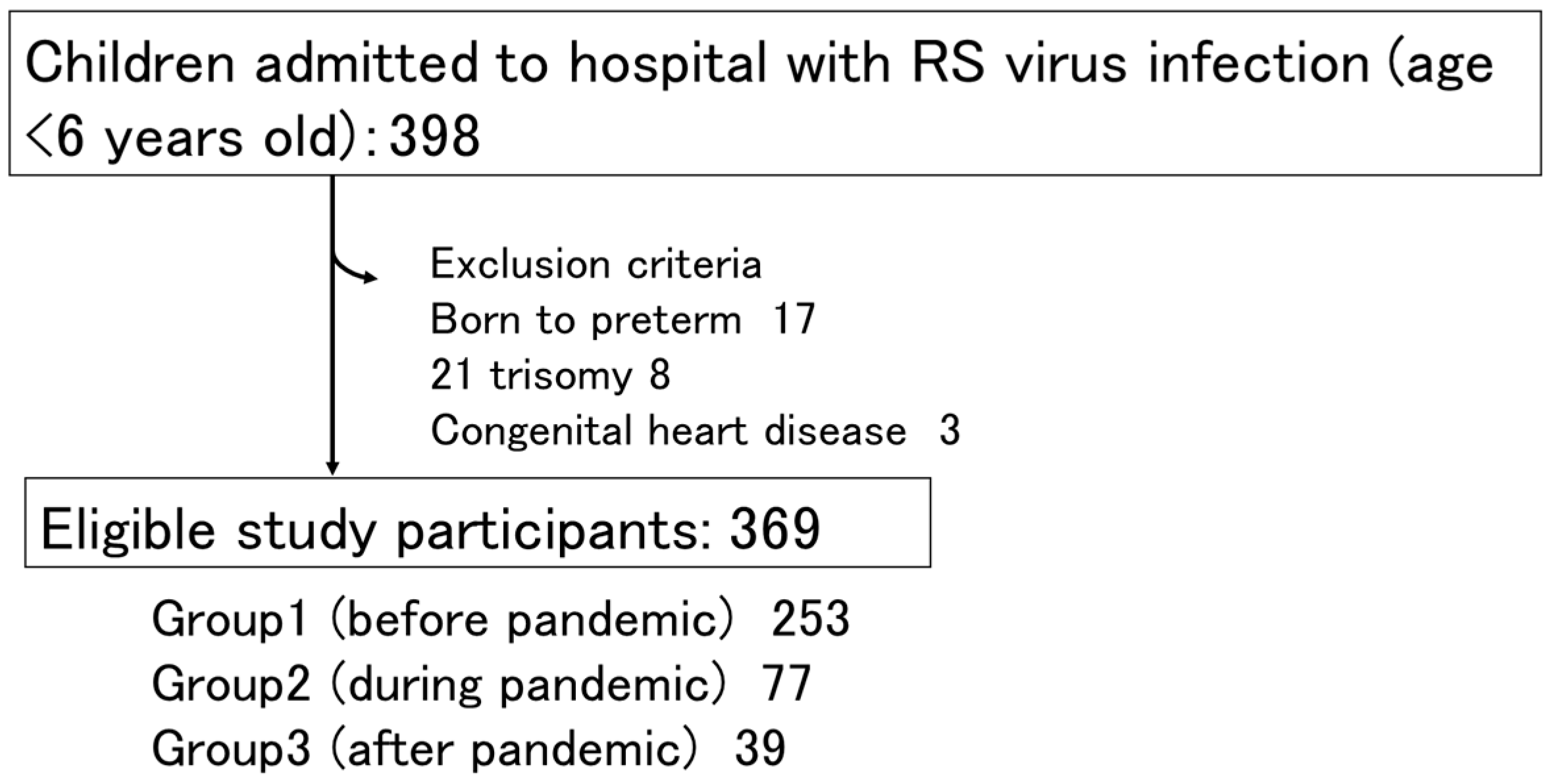 Children 11 00922 g002