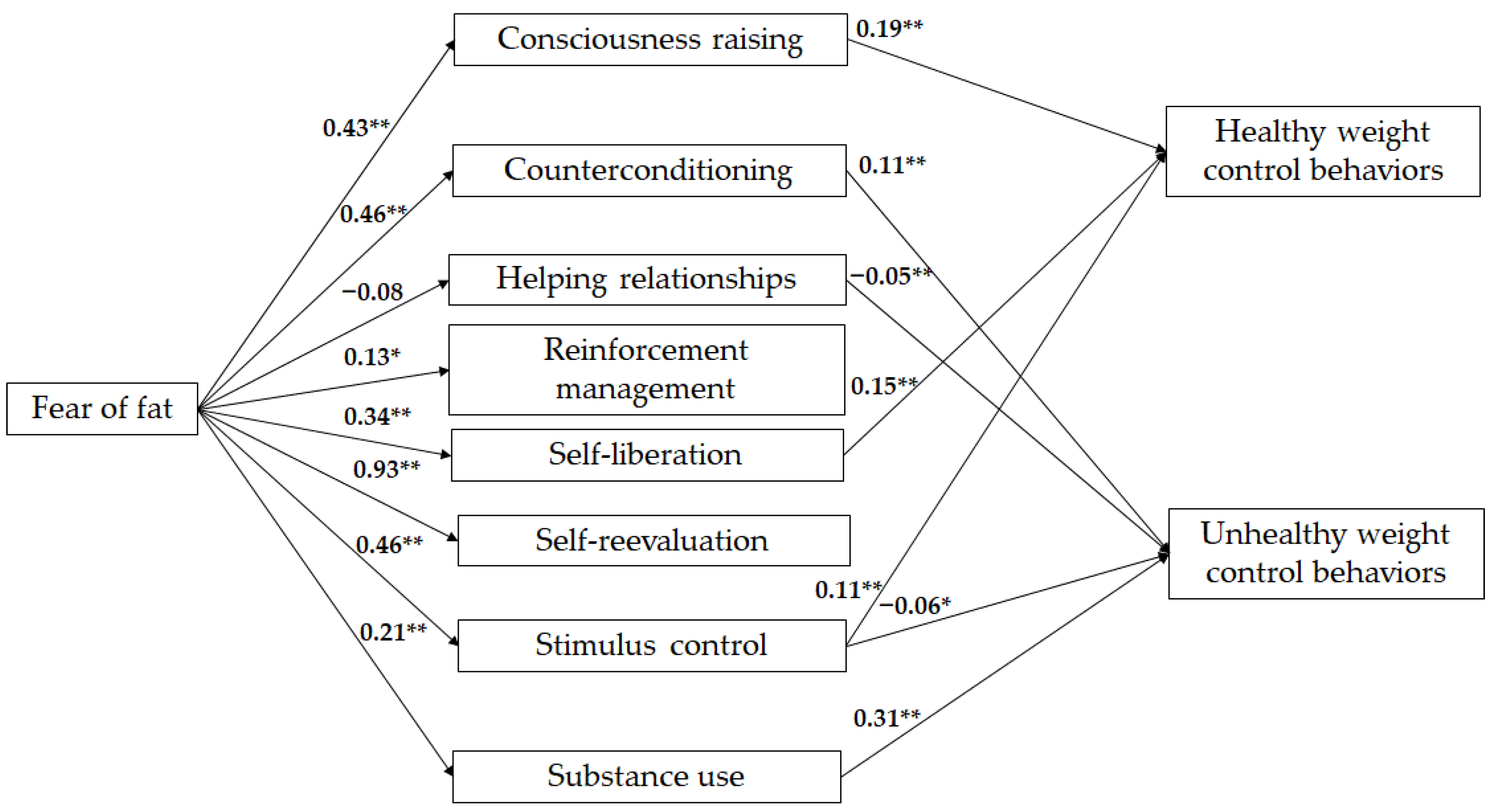 Children 11 00925 g003 Children 11 00925 g003