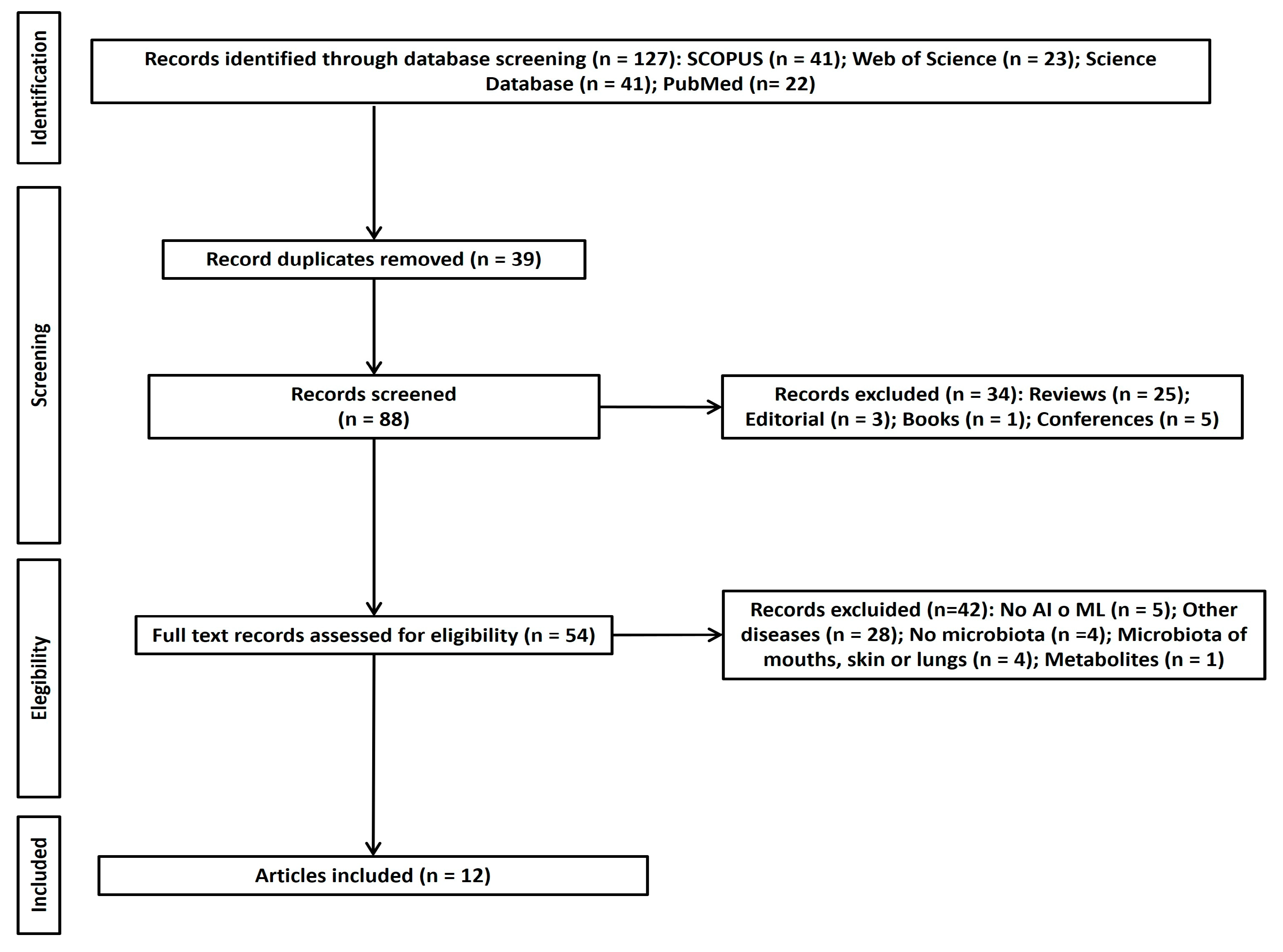 Children 11 00931 g001