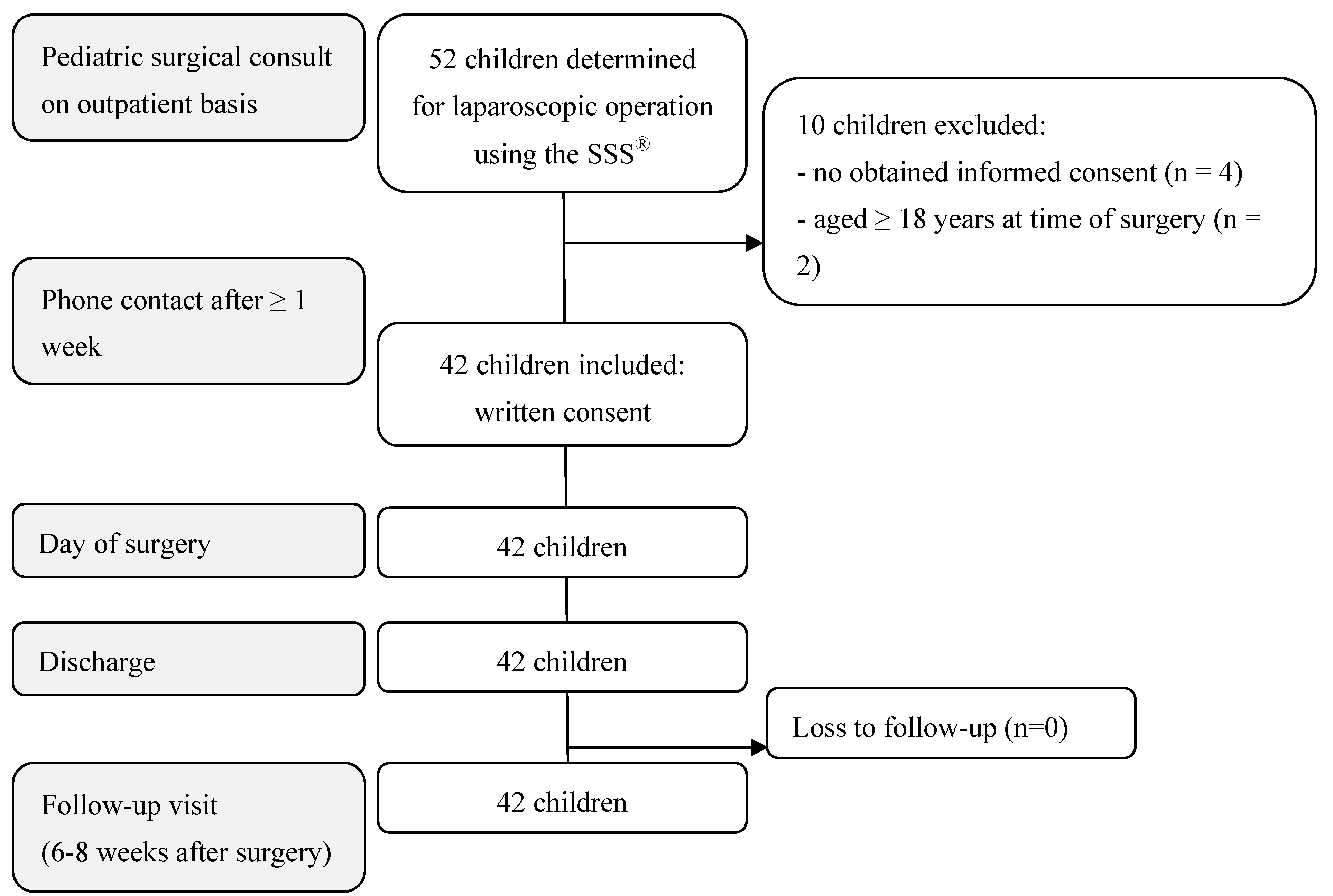 Children 11 00935 g004
