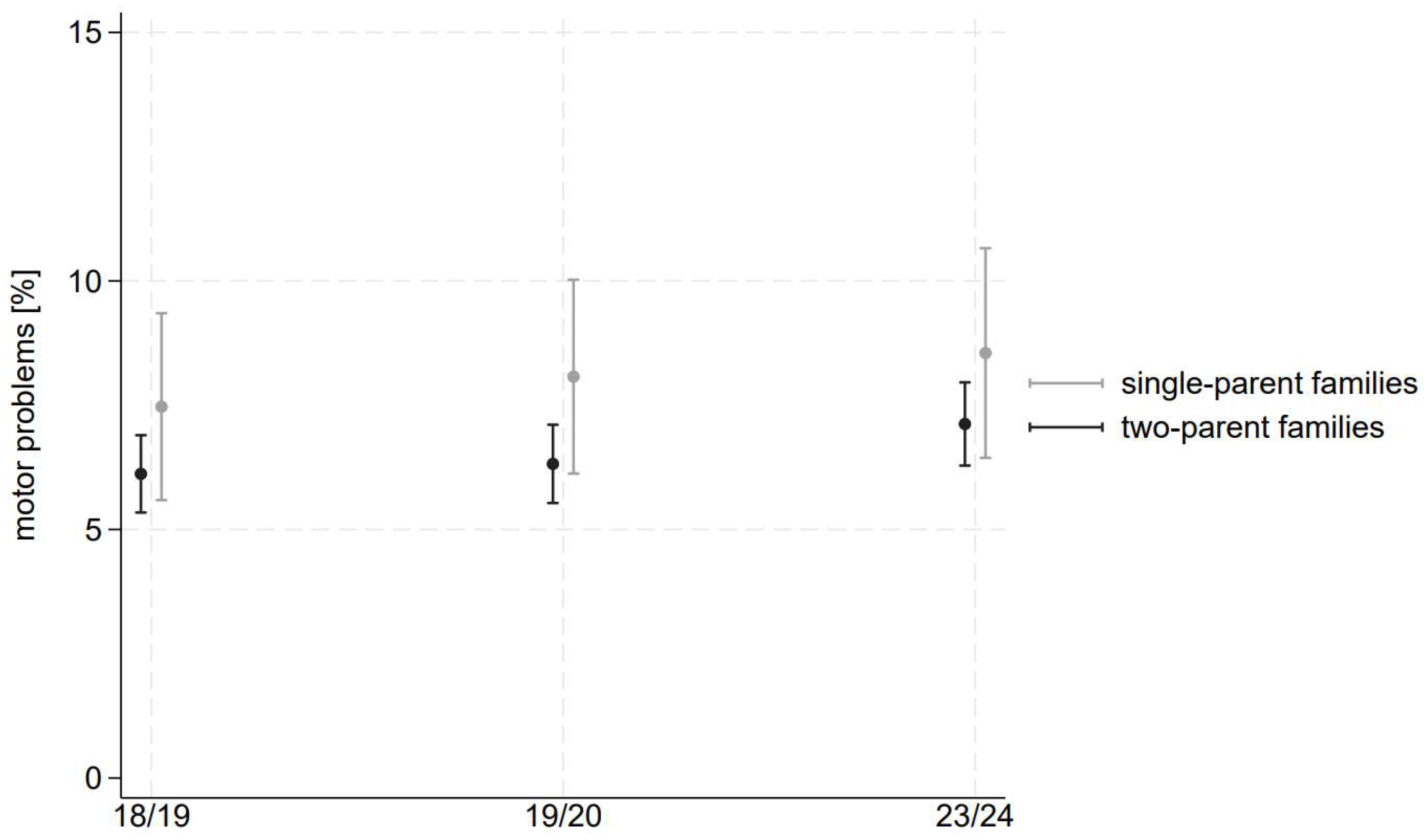 Children 11 00936 g003