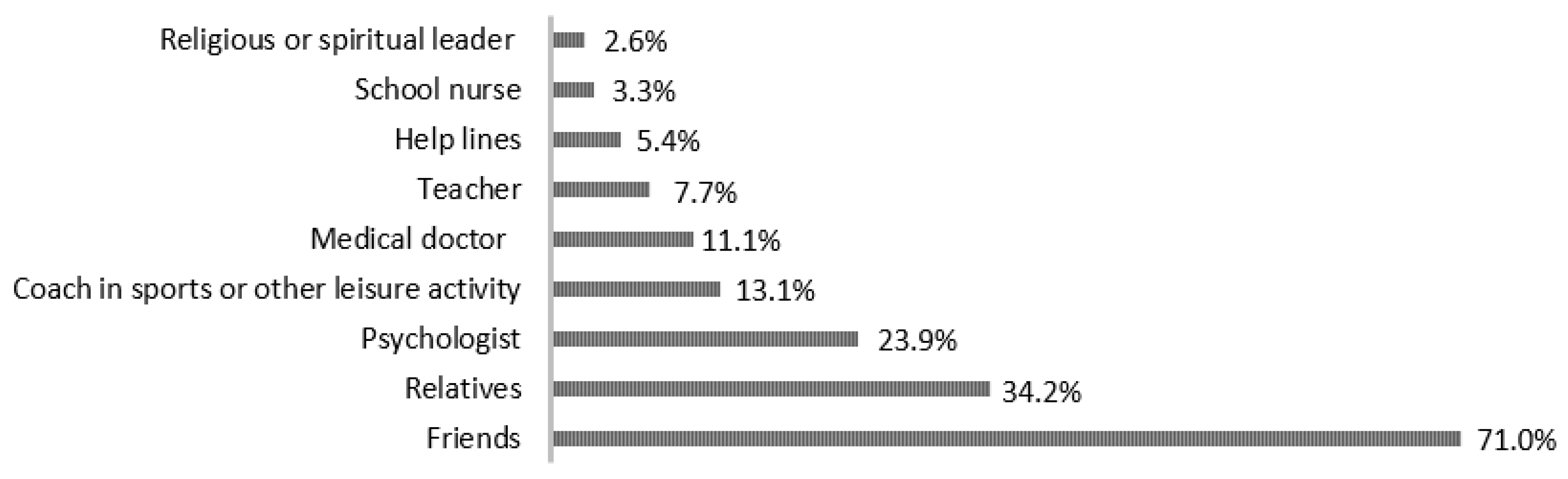 Children 11 00939 g001