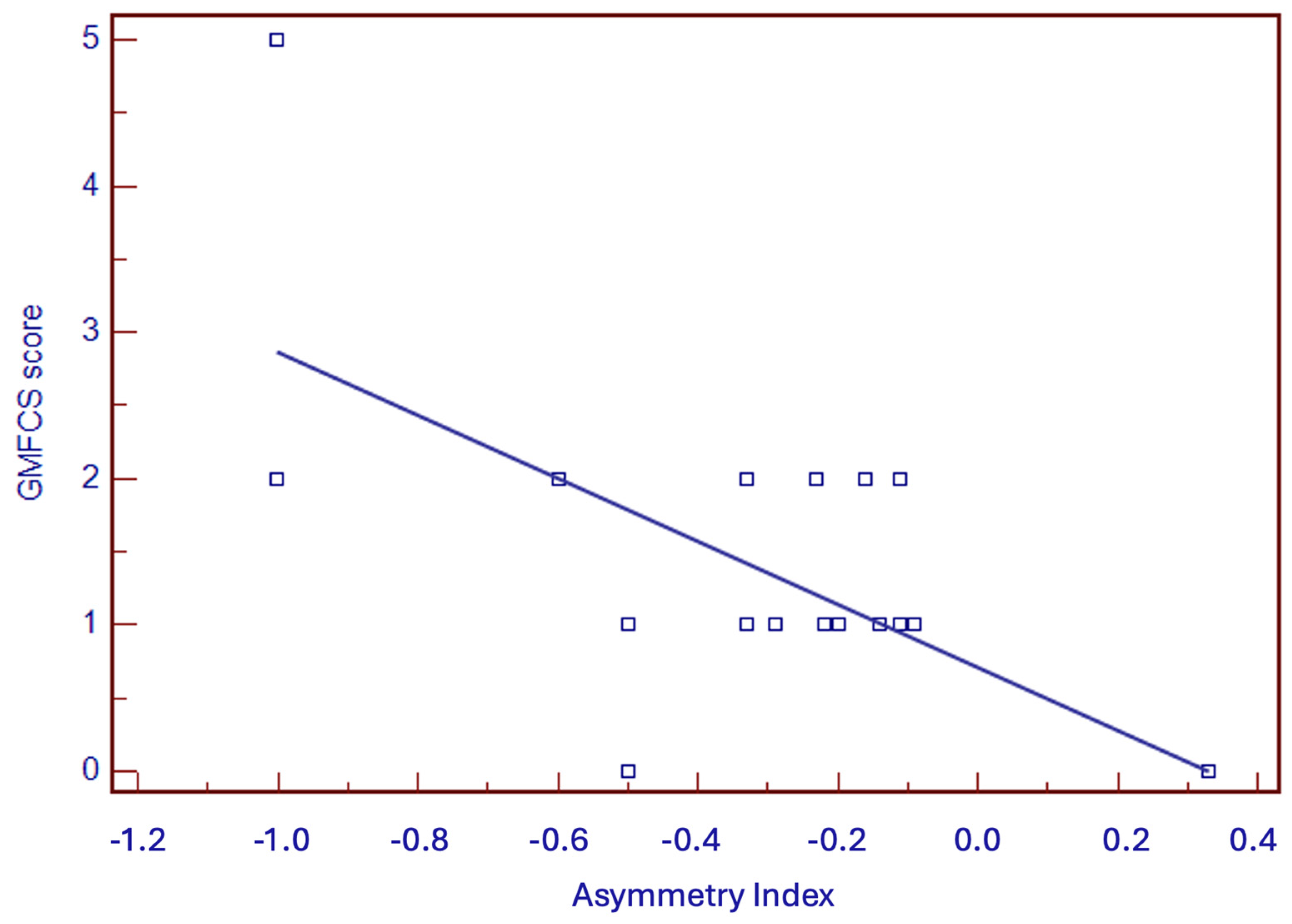 Children 11 00940 g004