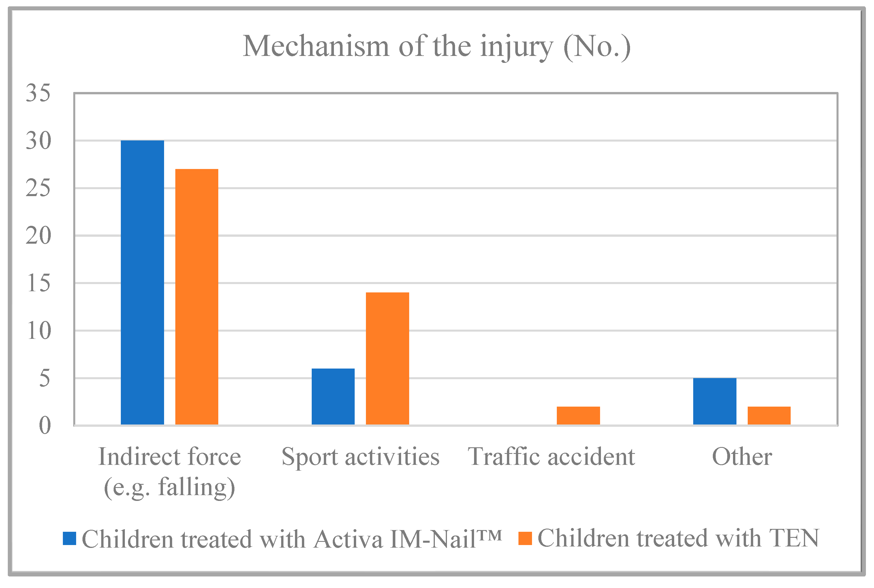Children 11 00942 g003