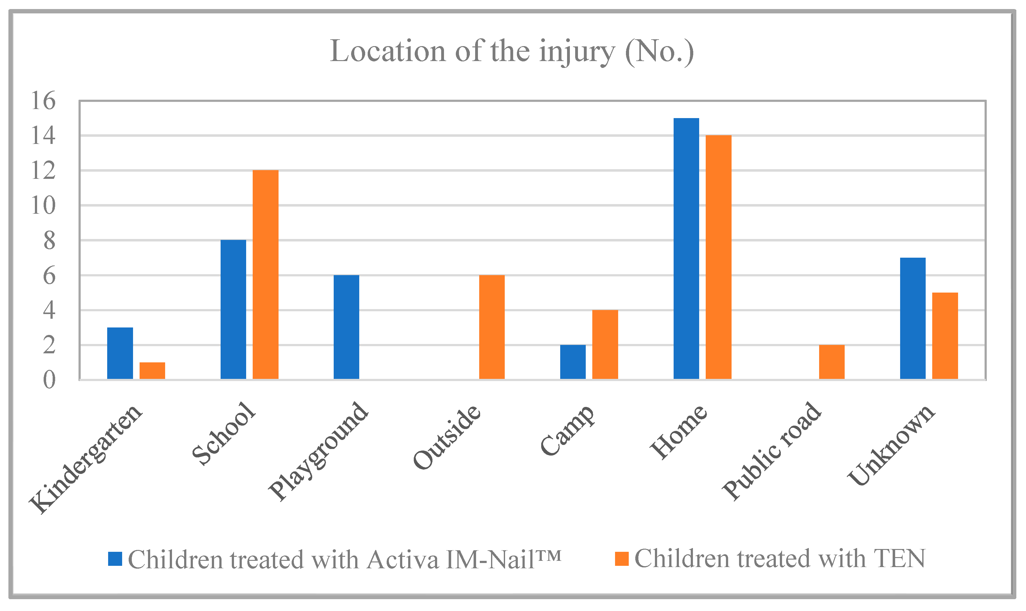 Children 11 00942 g004