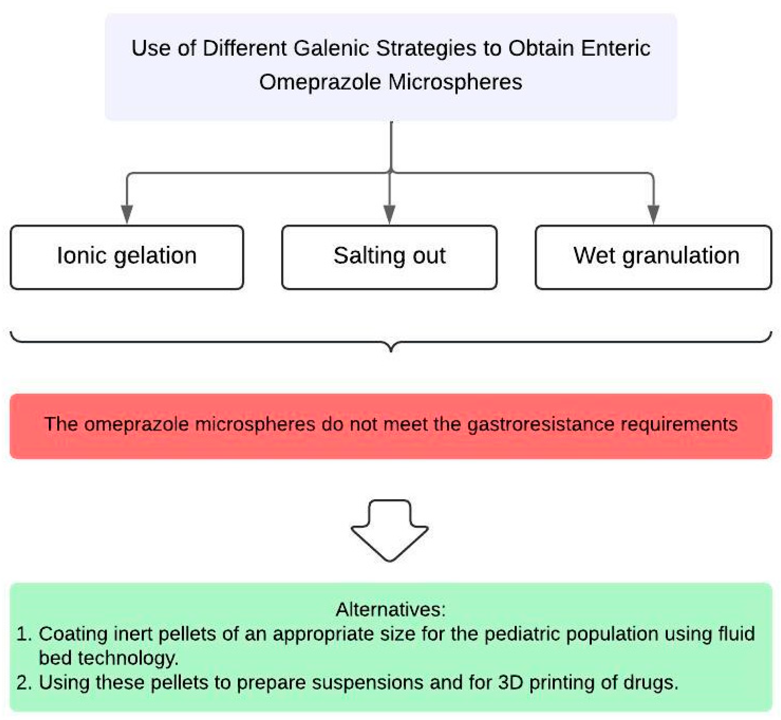 Children 11 00945 g016
