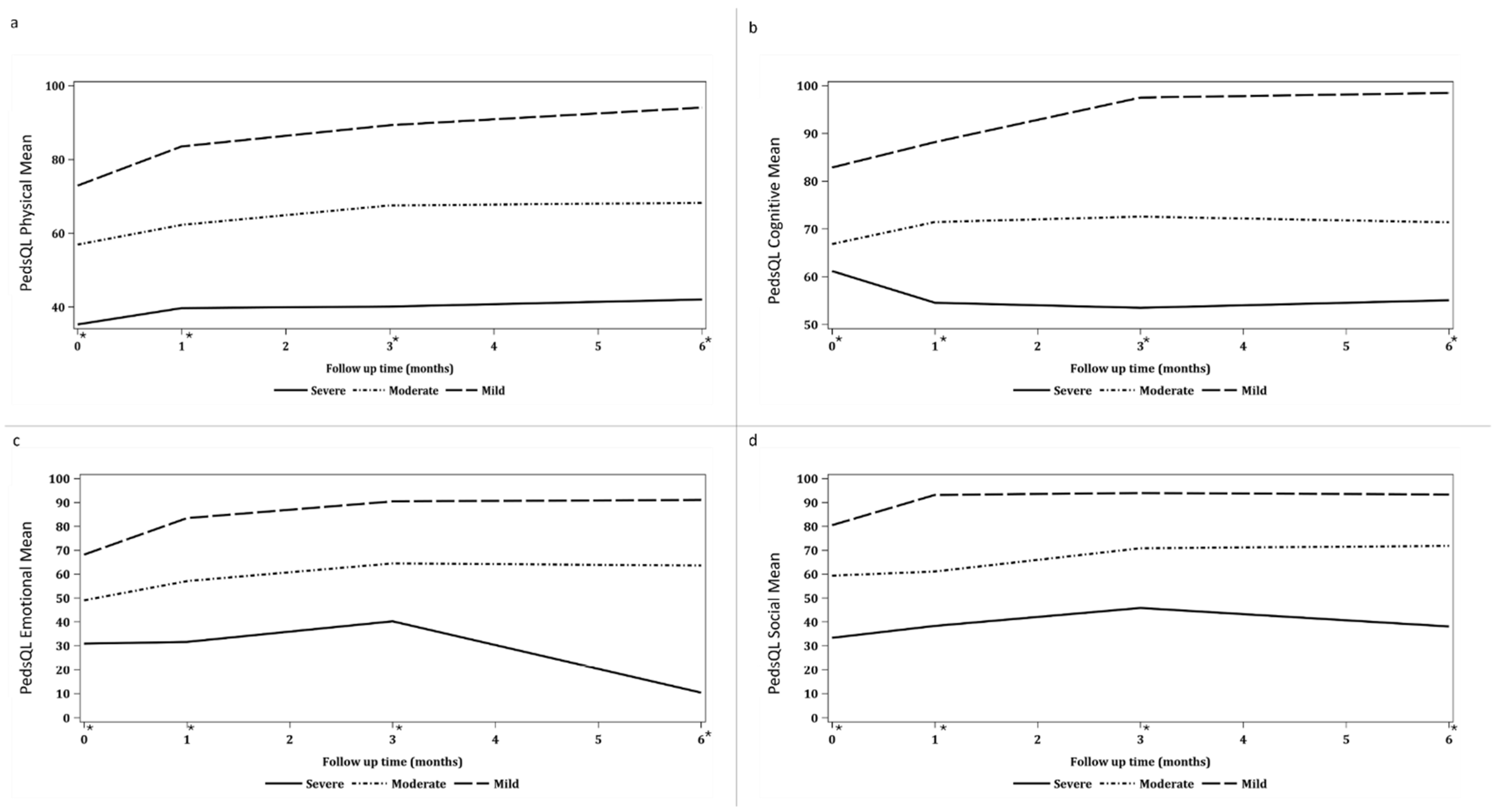 Children 11 00948 g002