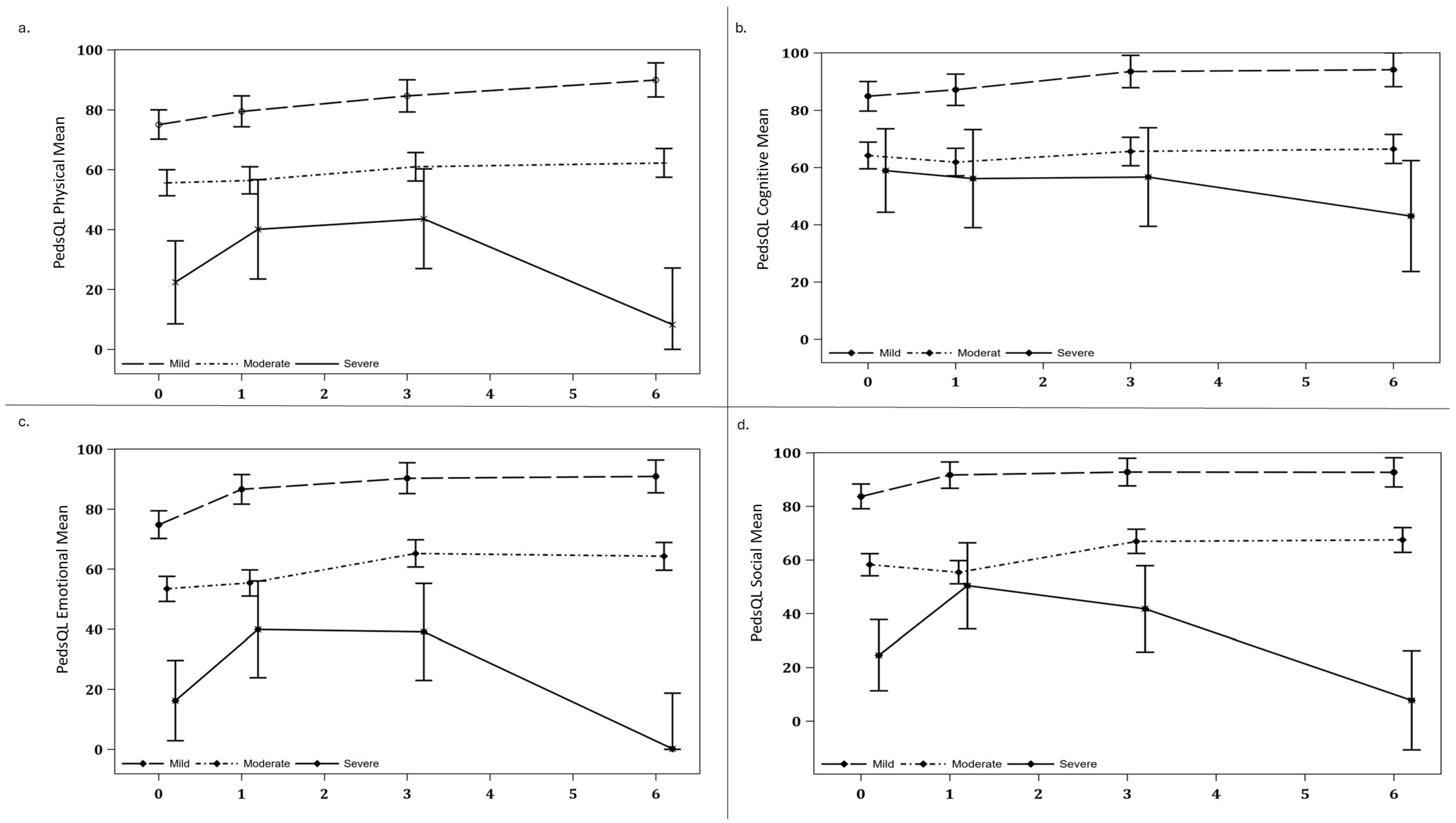 Children 11 00948 g003