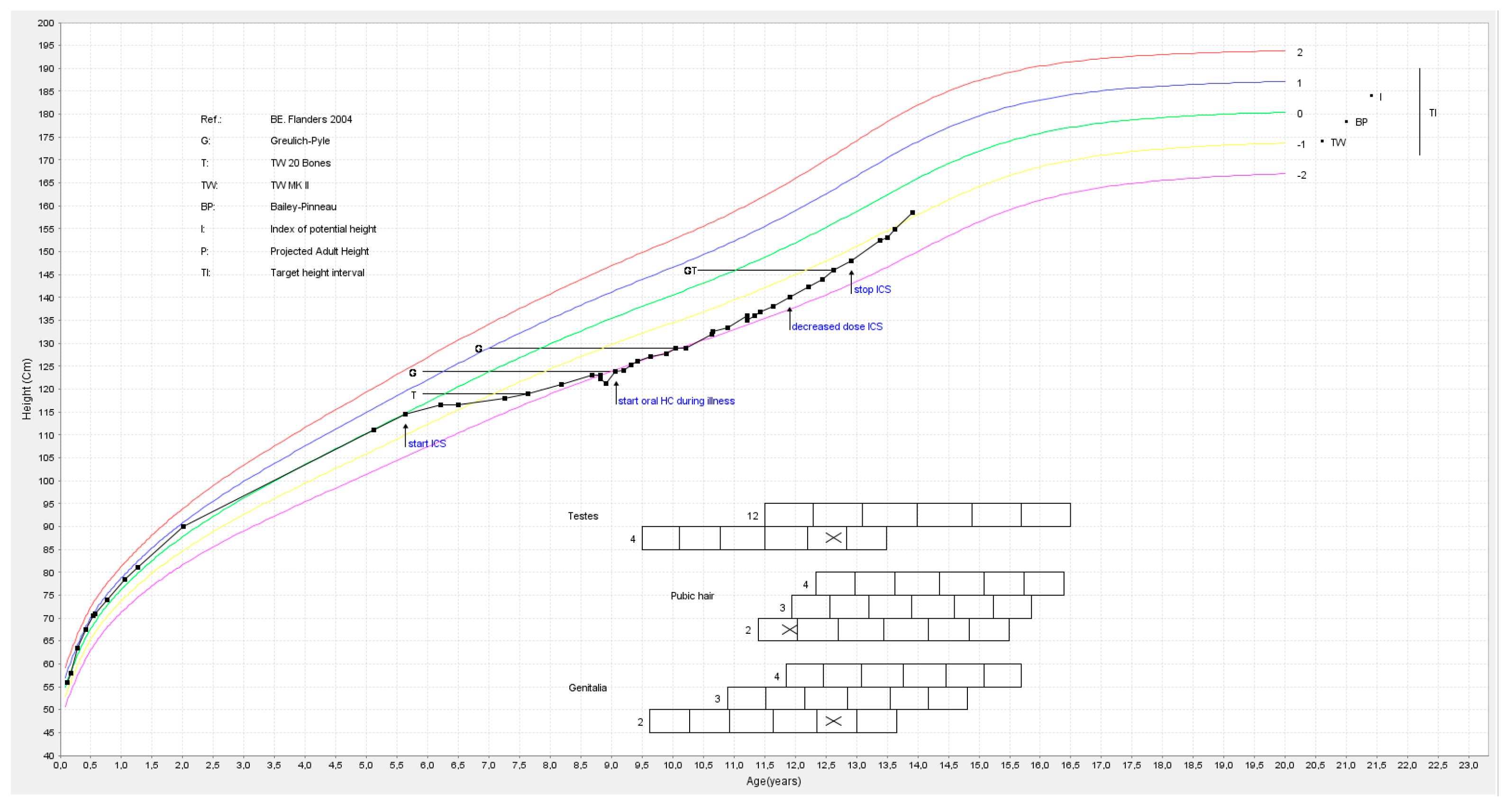 Children 11 00951 g003