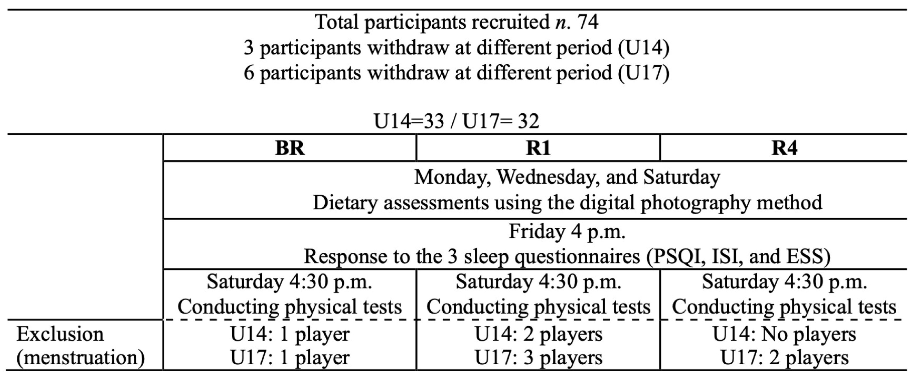 Children 11 00954 g001