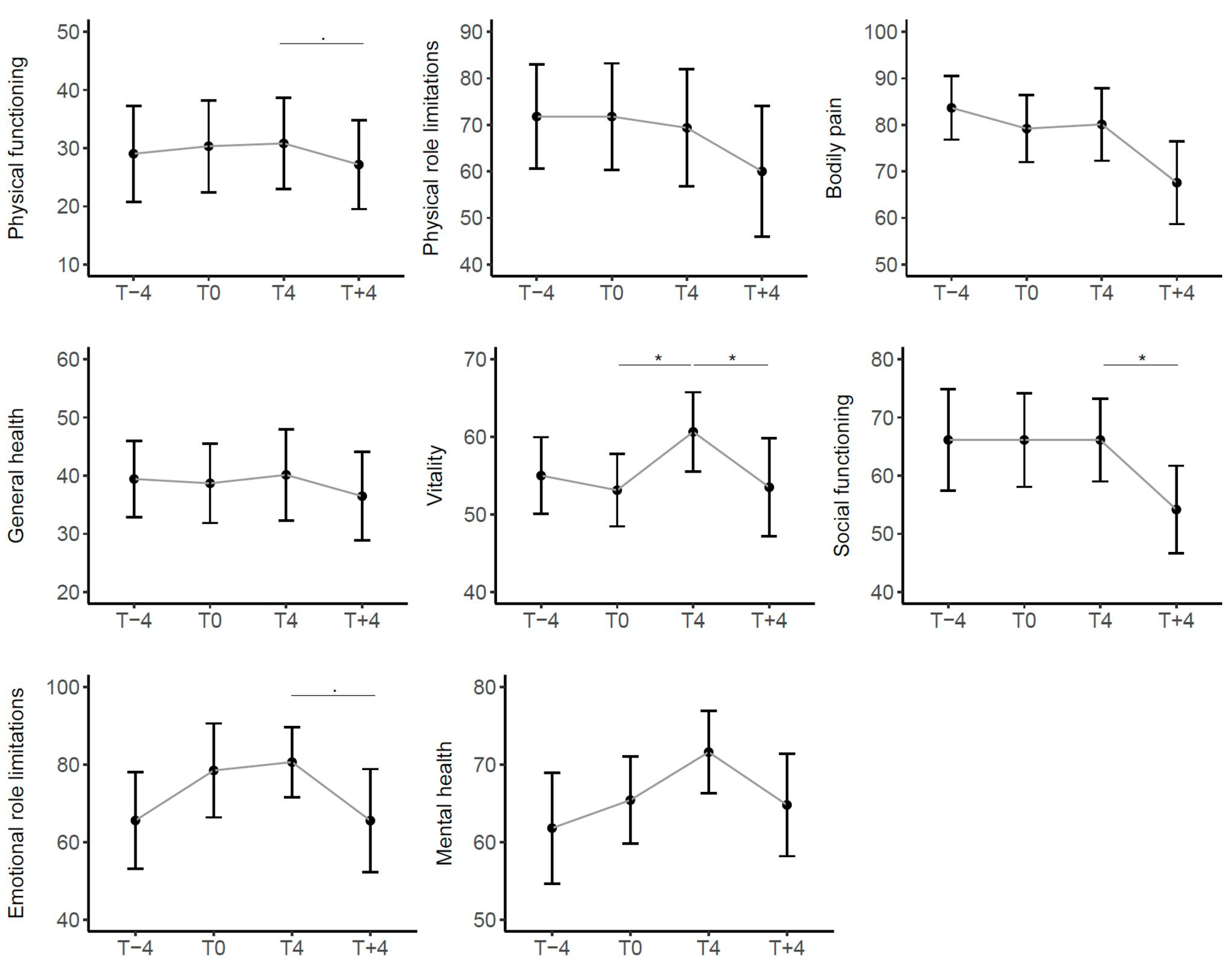 Children 11 00958 g004