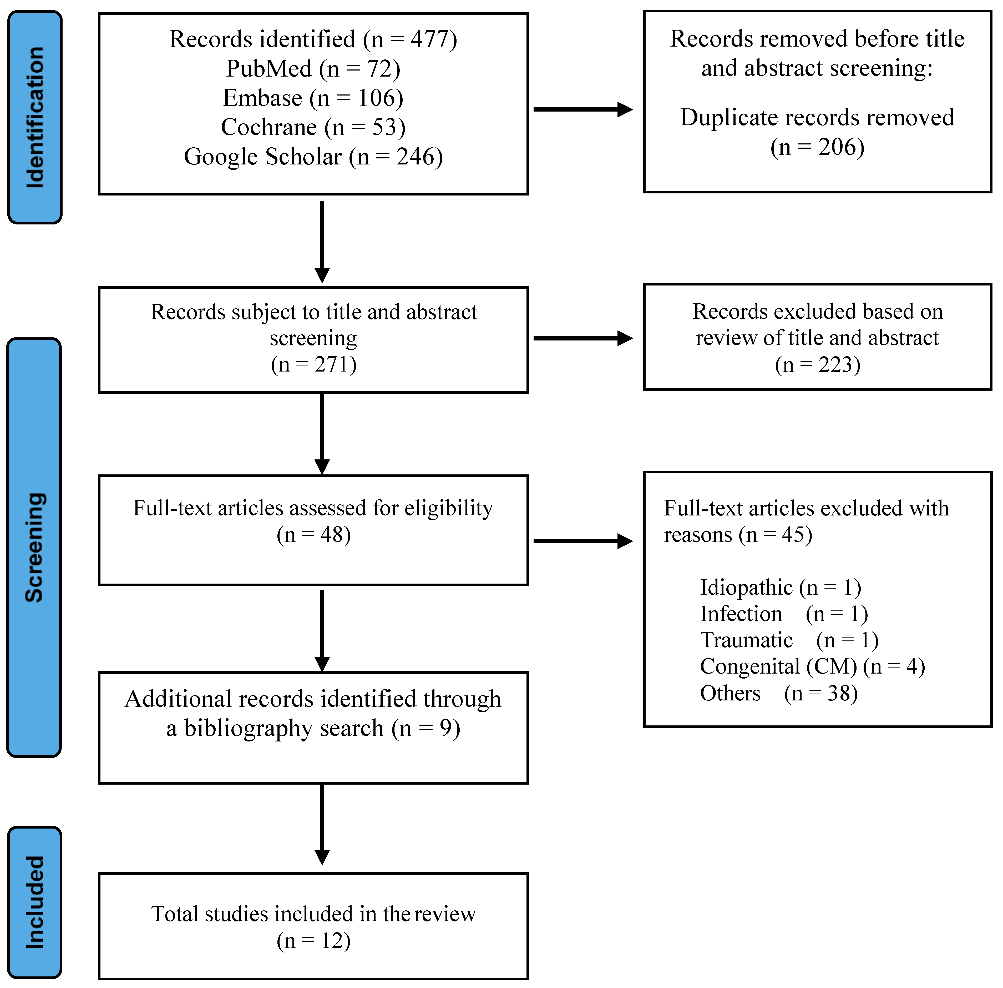 Children 11 00961 g001