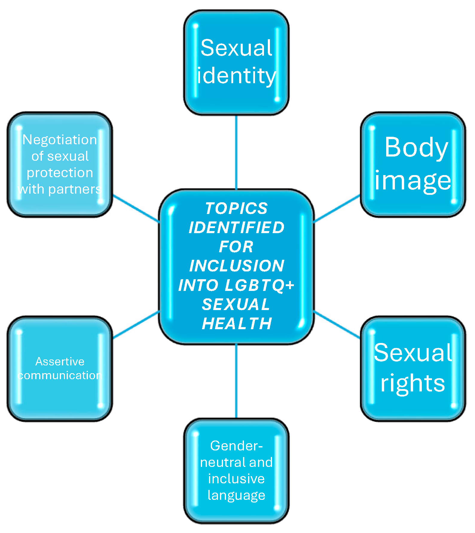 Children 11 00966 g004