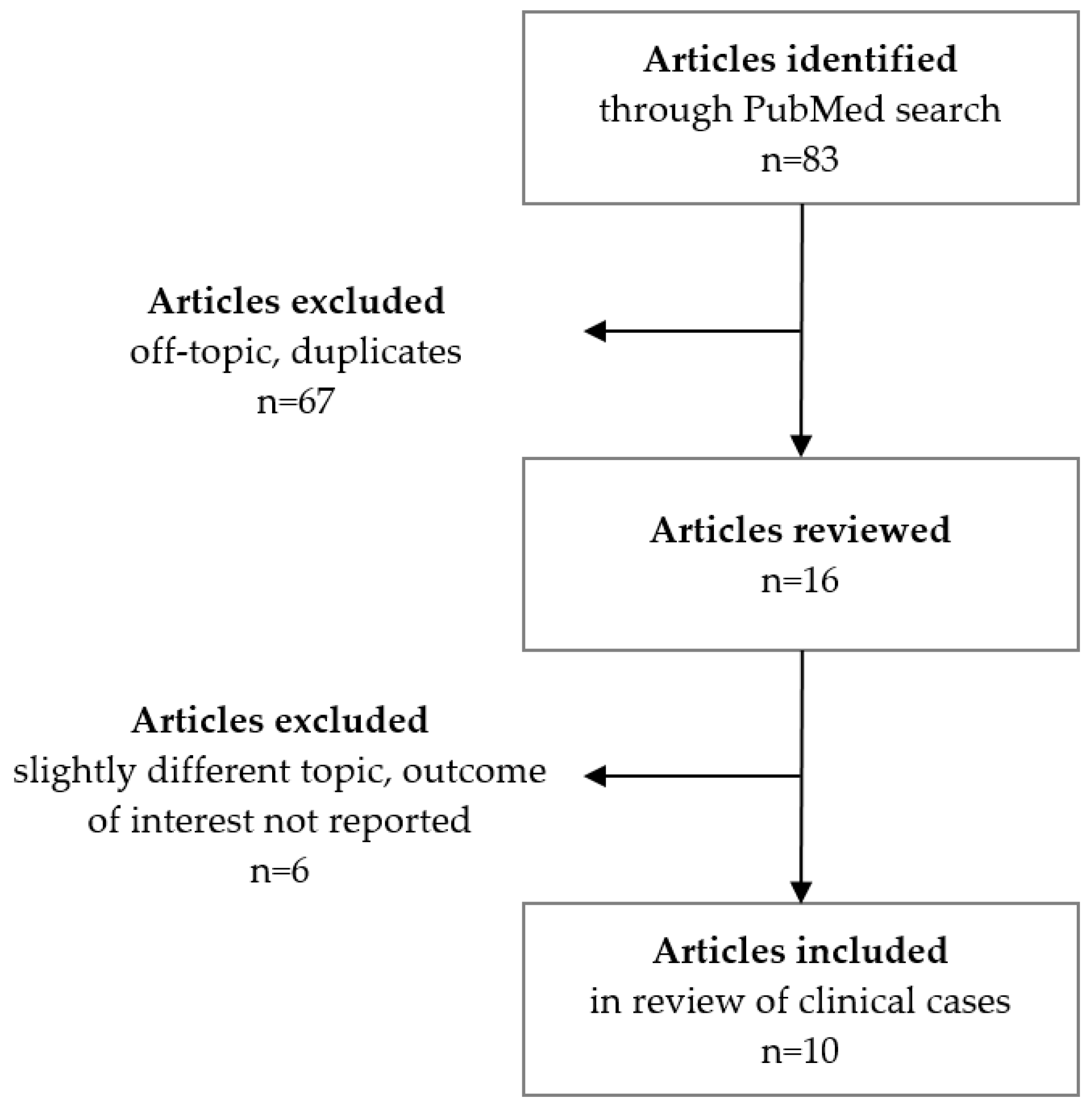 Children 11 00968 g001