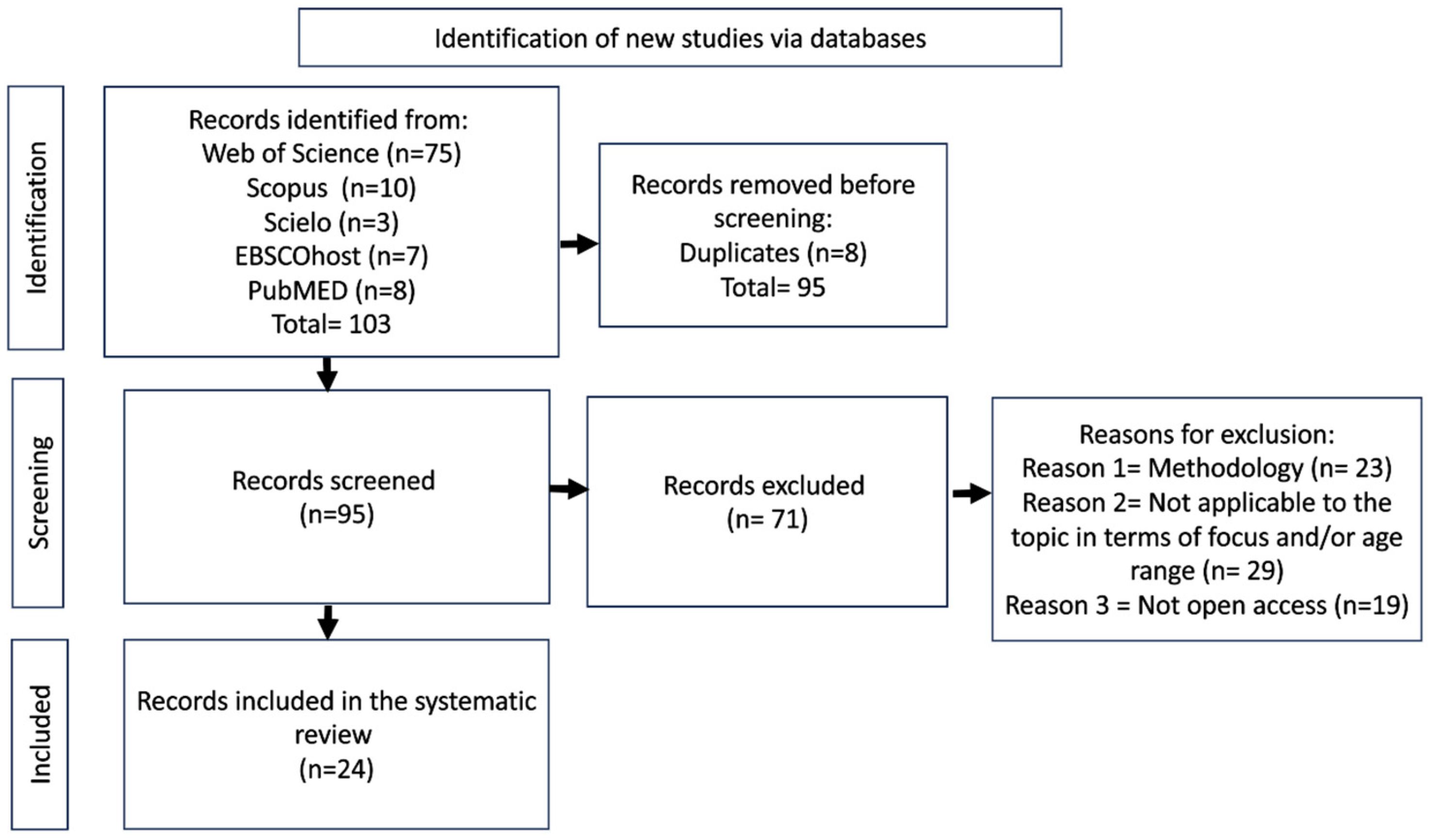 Children 11 00974 g001 Children 11 00974 g001