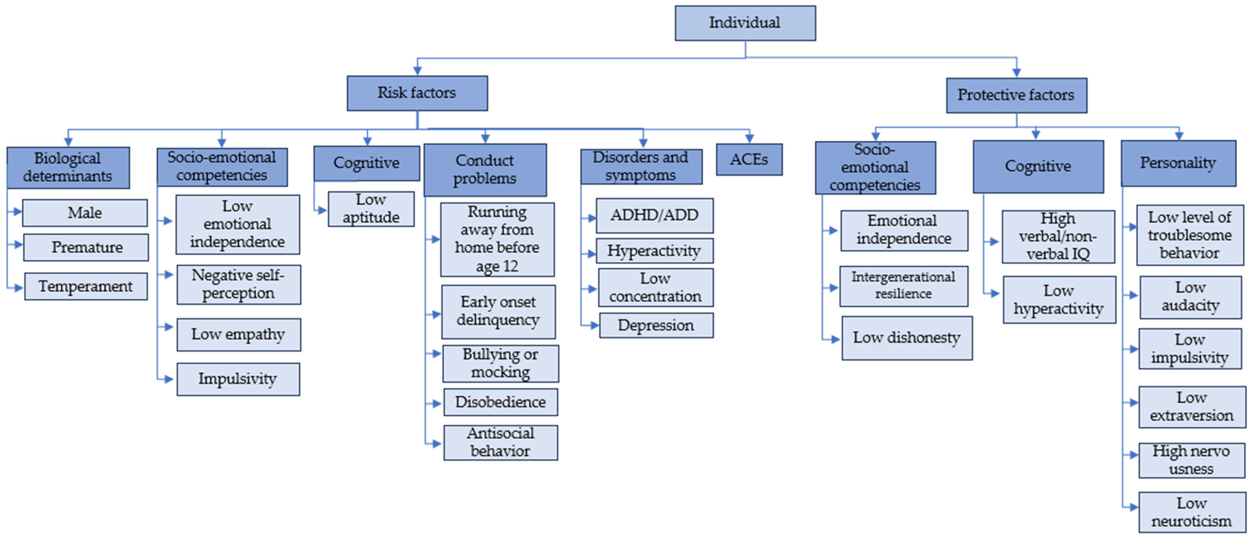 Children 11 00974 g002 Children 11 00974 g002