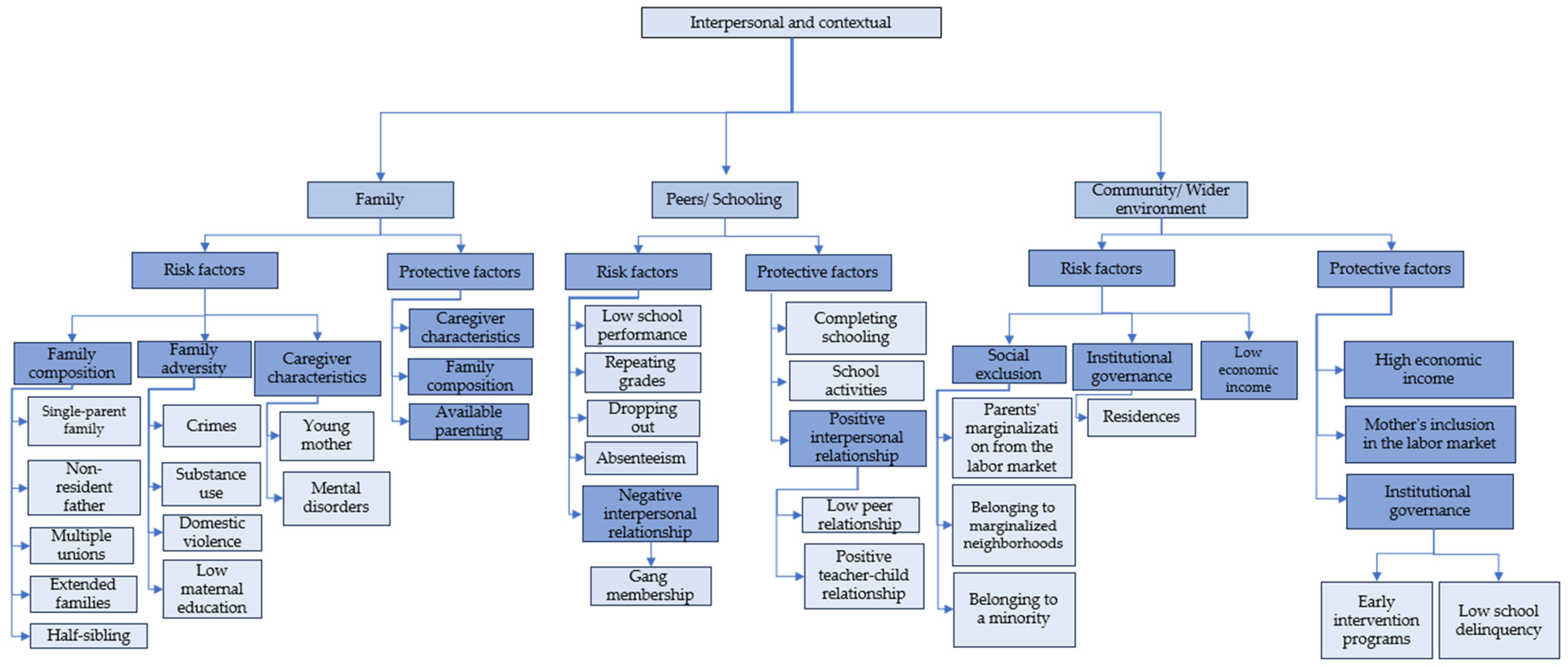 Children 11 00974 g003 Children 11 00974 g003