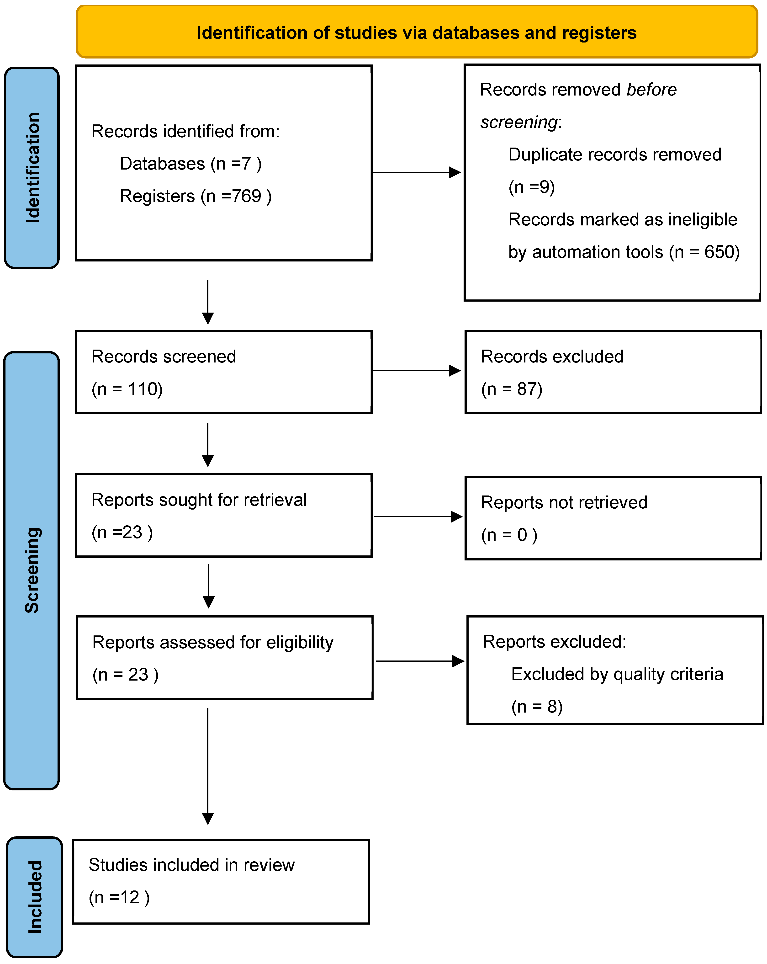 Children 11 00975 g001