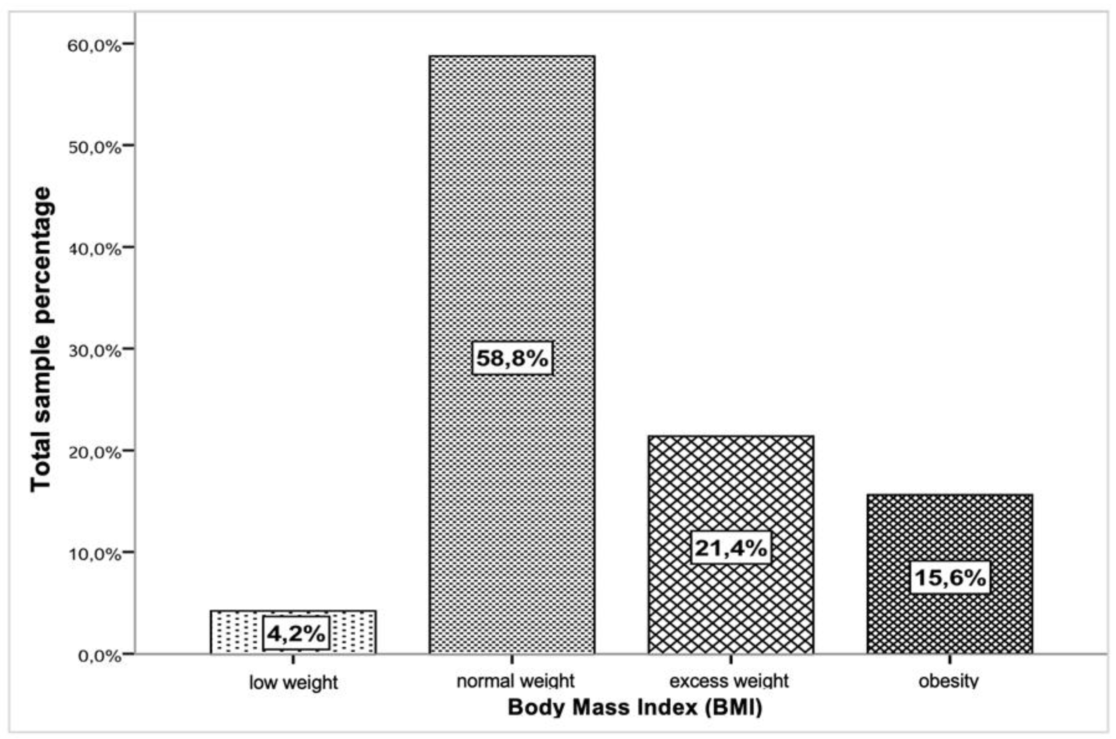 Children 11 00976 g002