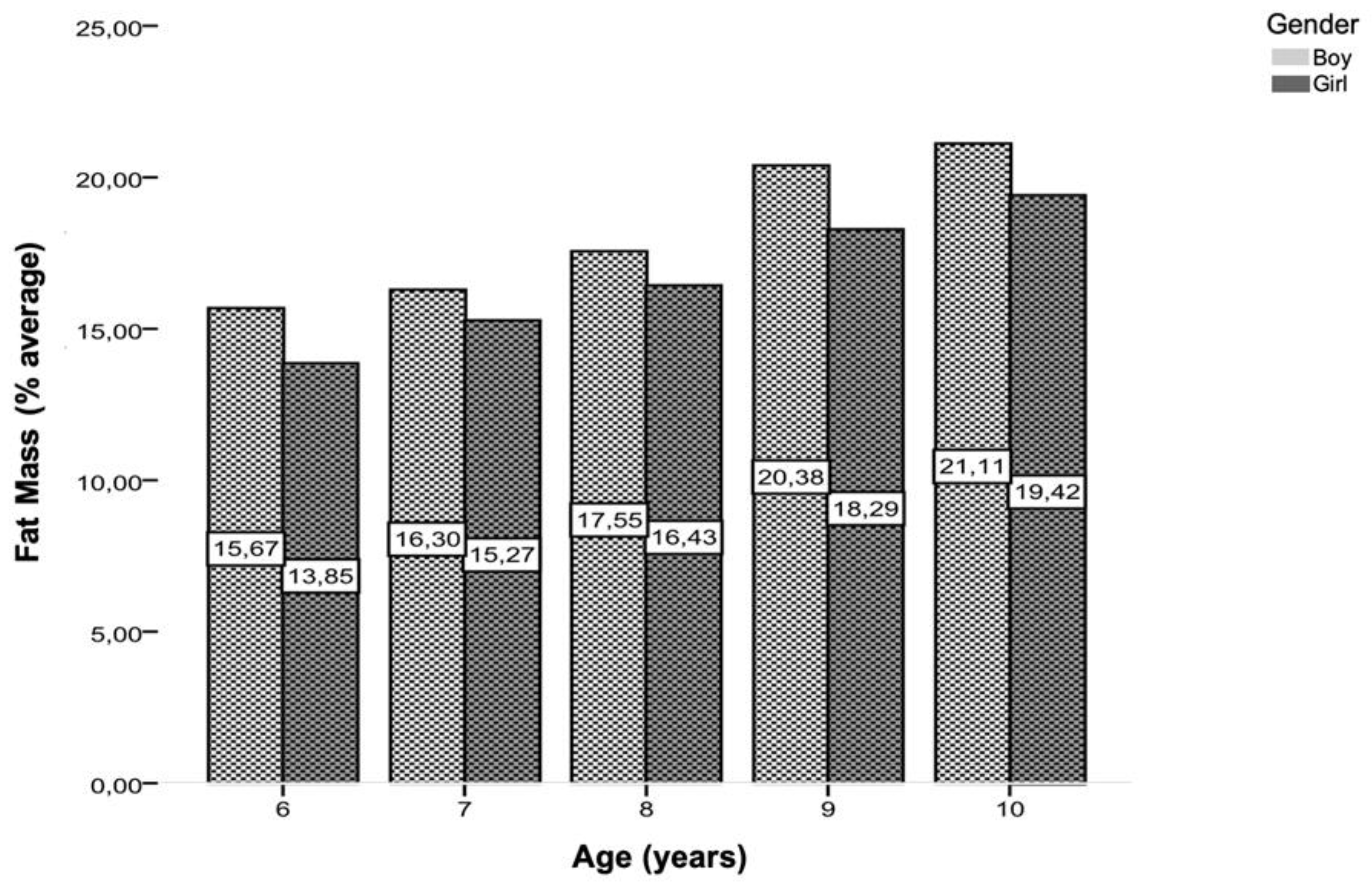 Children 11 00976 g004