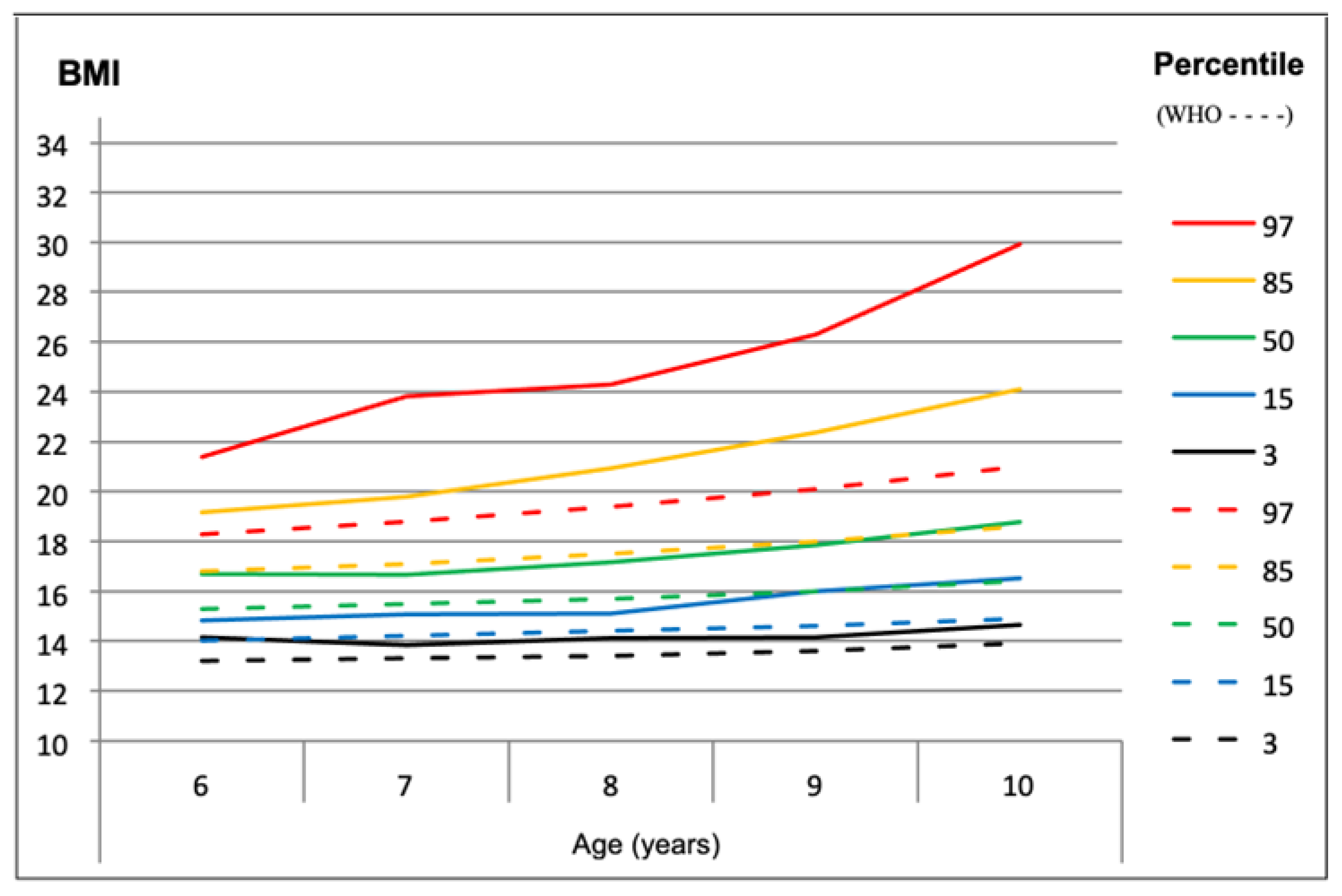 Children 11 00976 g005