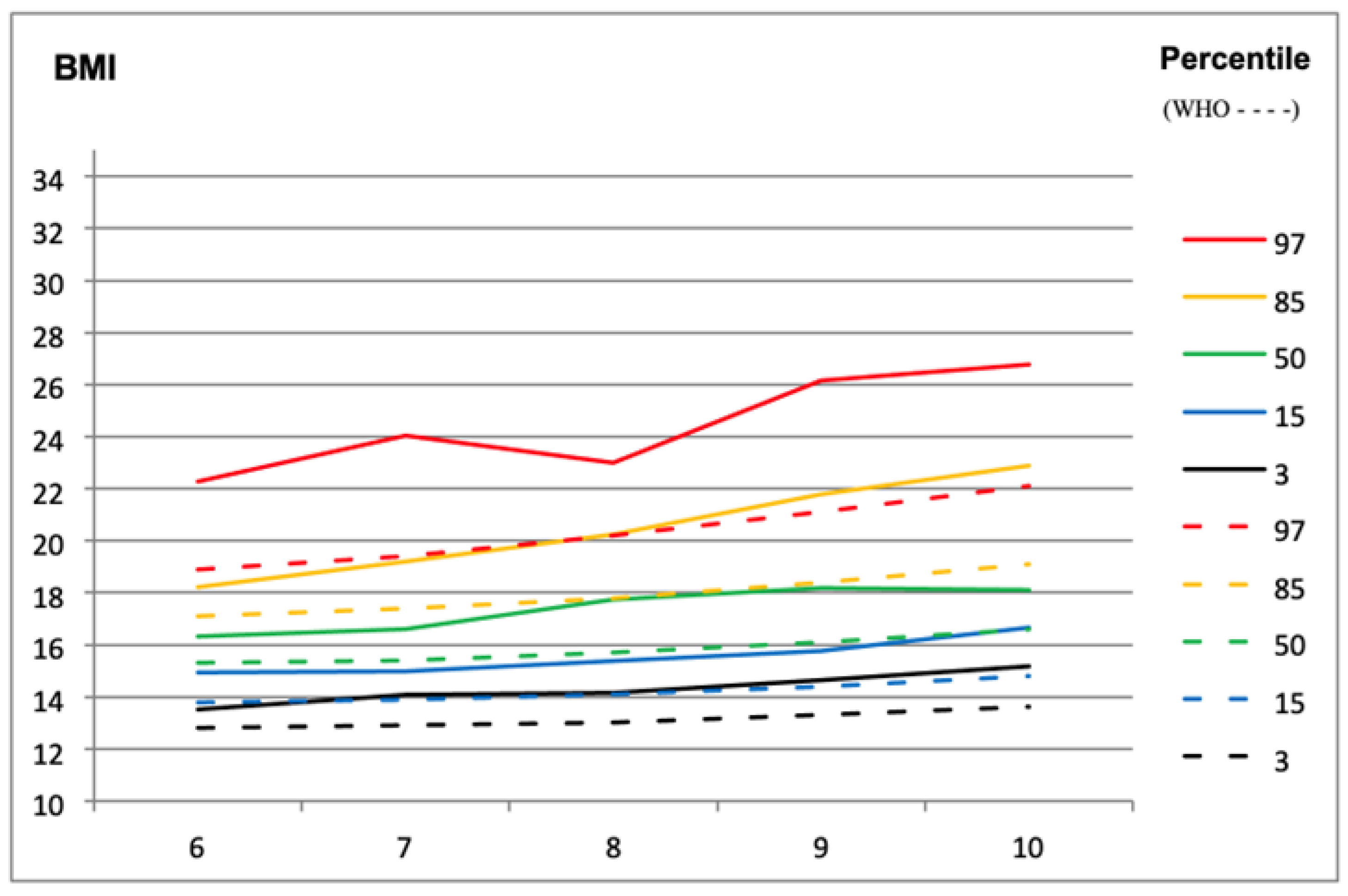 Children 11 00976 g006