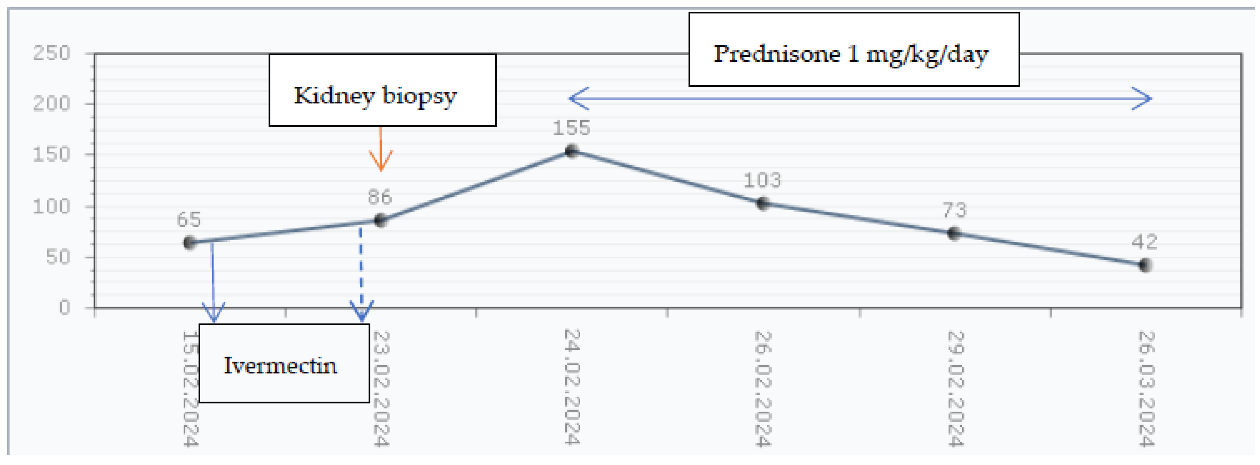 Children 11 00981 g004