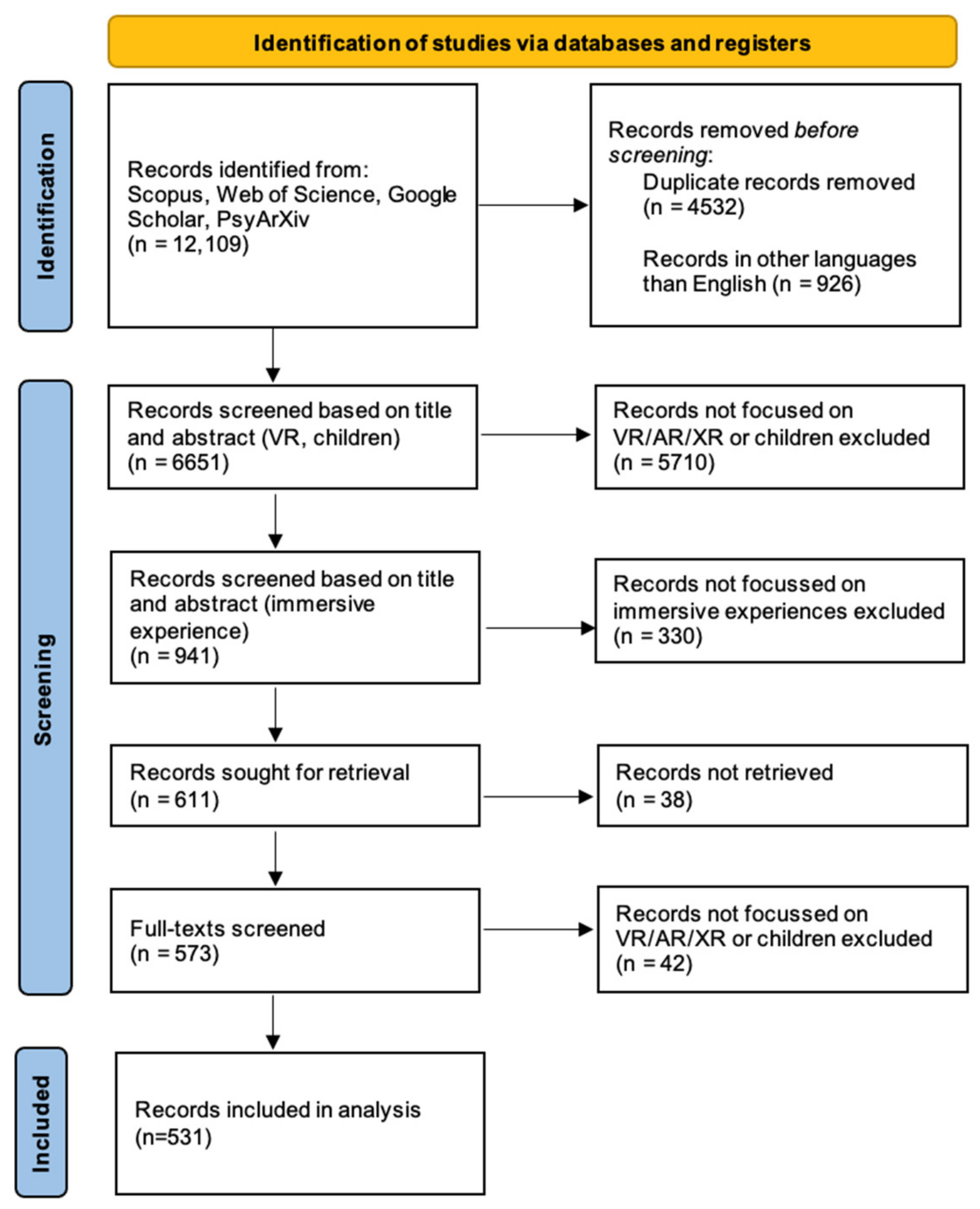 Children 11 00984 g001