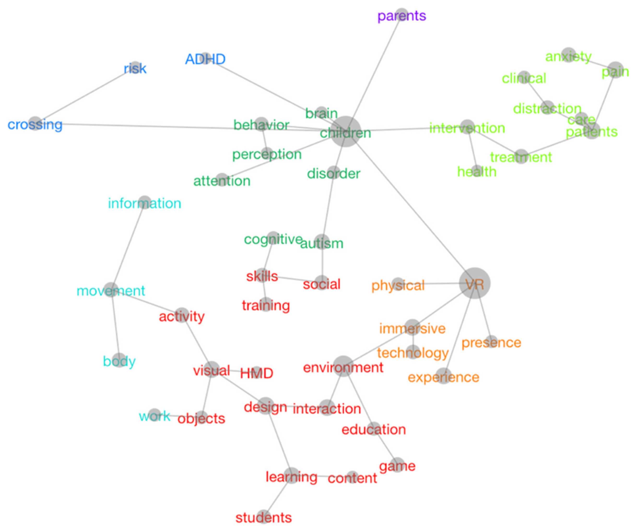 Children 11 00984 g006