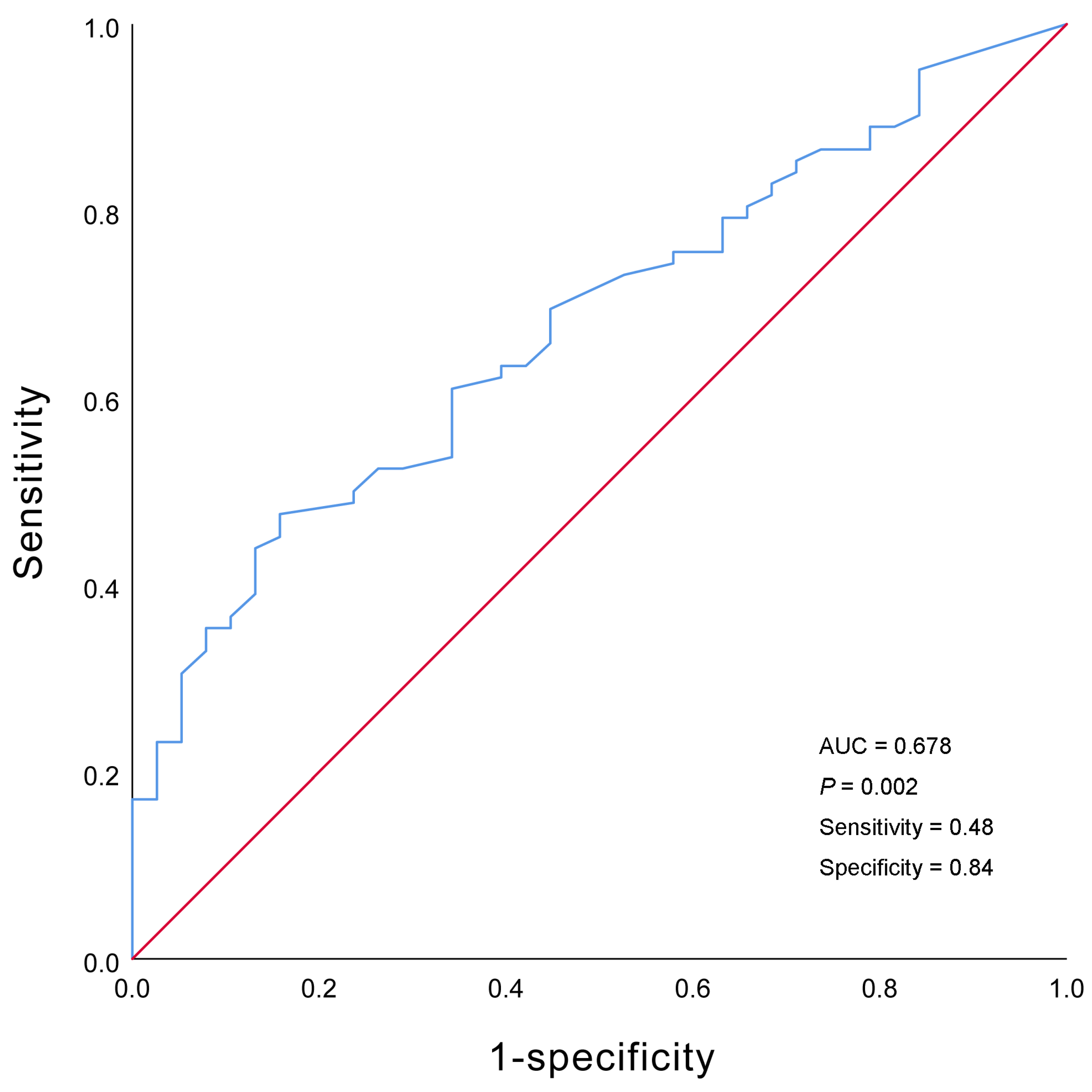 Children 11 00992 g003