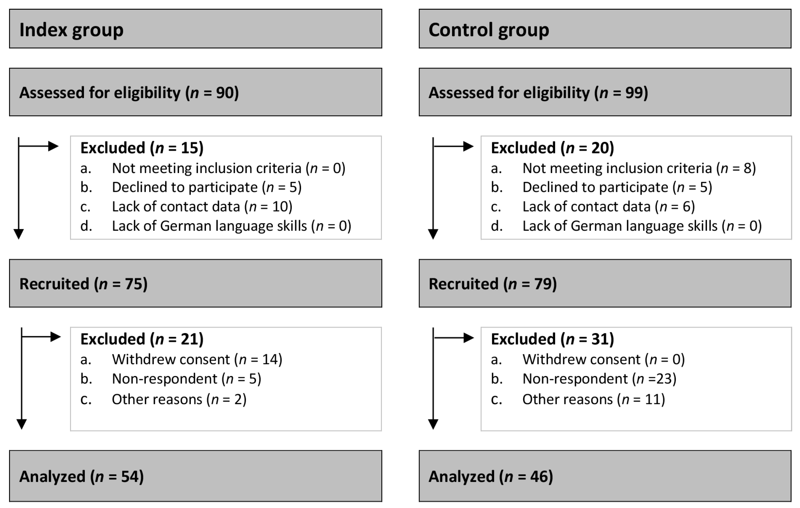 Children 11 00998 g001 Children 11 00998 g001